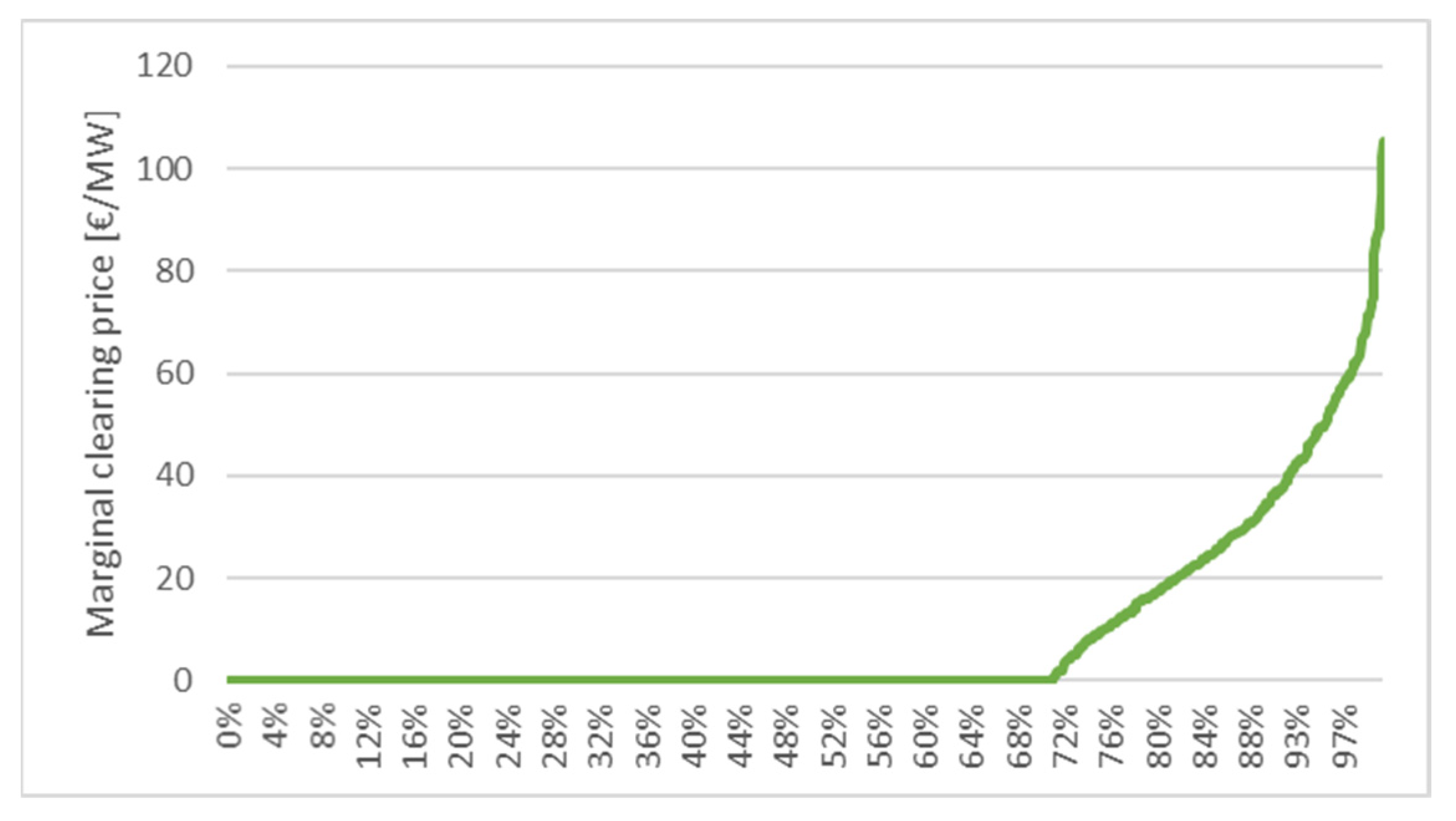 Energies 14 06105 g010 550