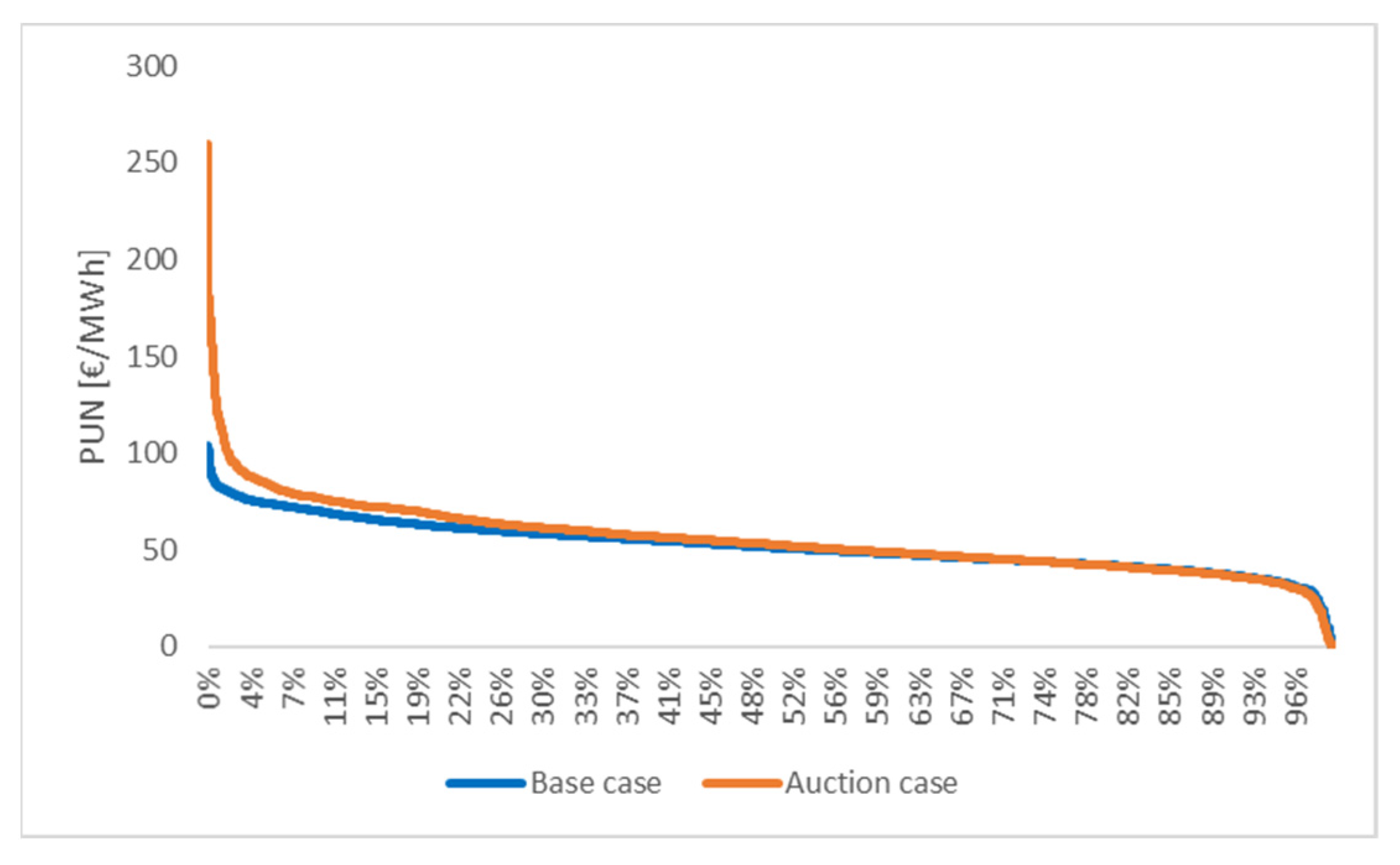Energies 14 06105 g012 550