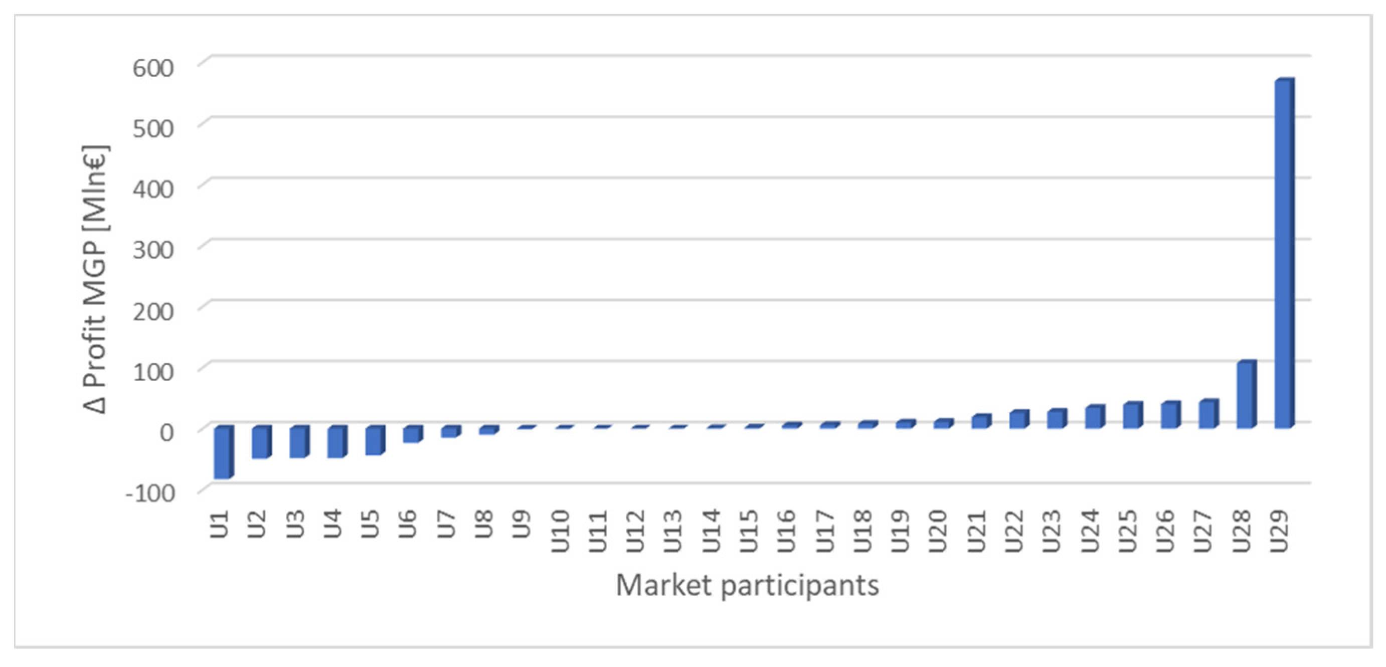 Energies 14 06105 g015 550