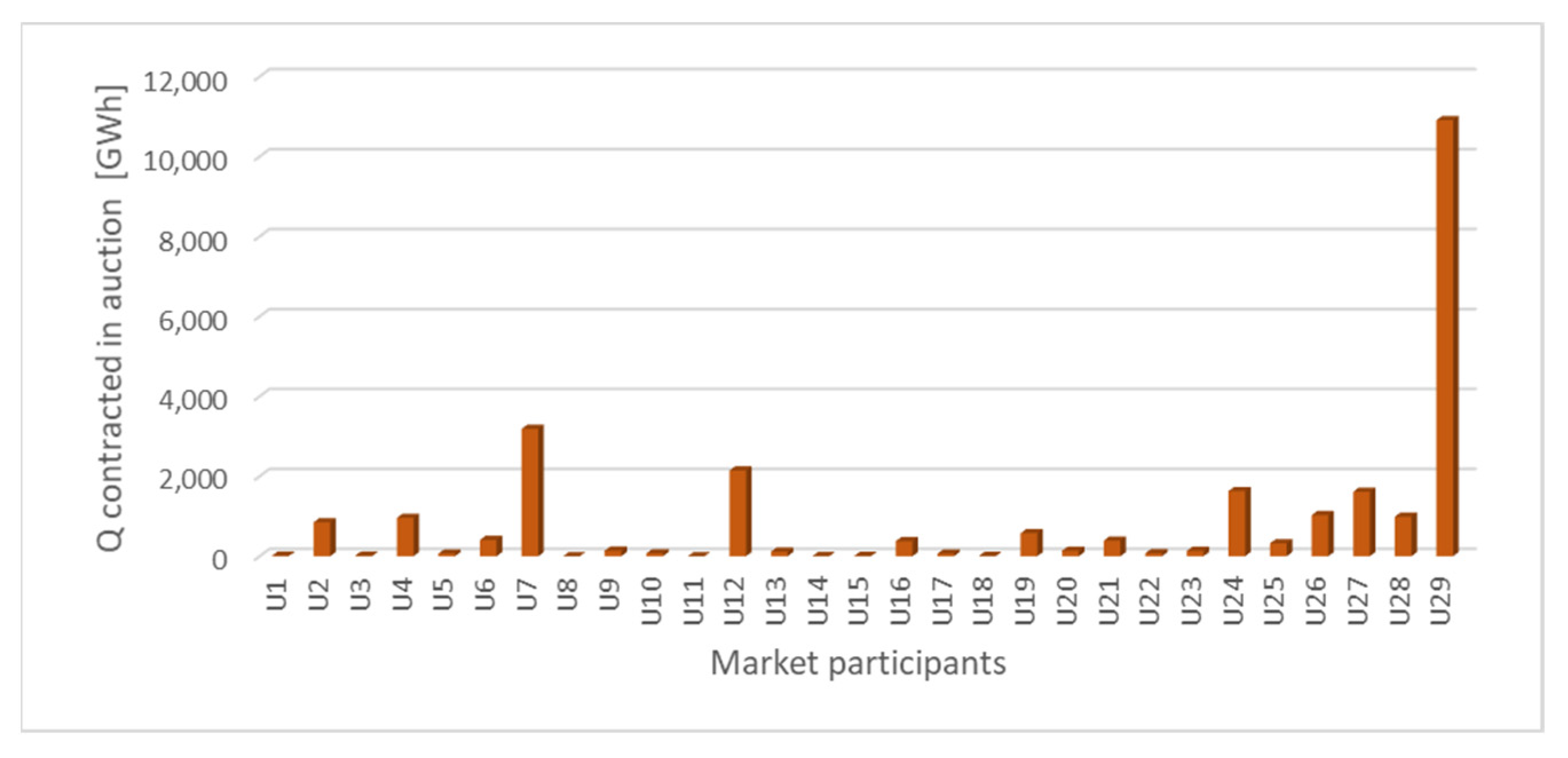 Energies 14 06105 g016 550