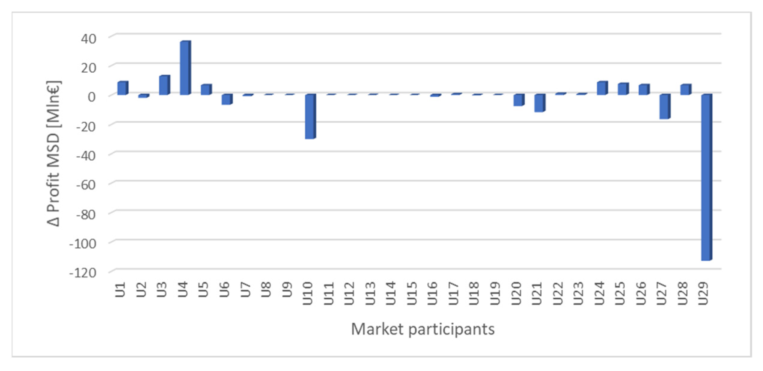 Energies 14 06105 g017 550