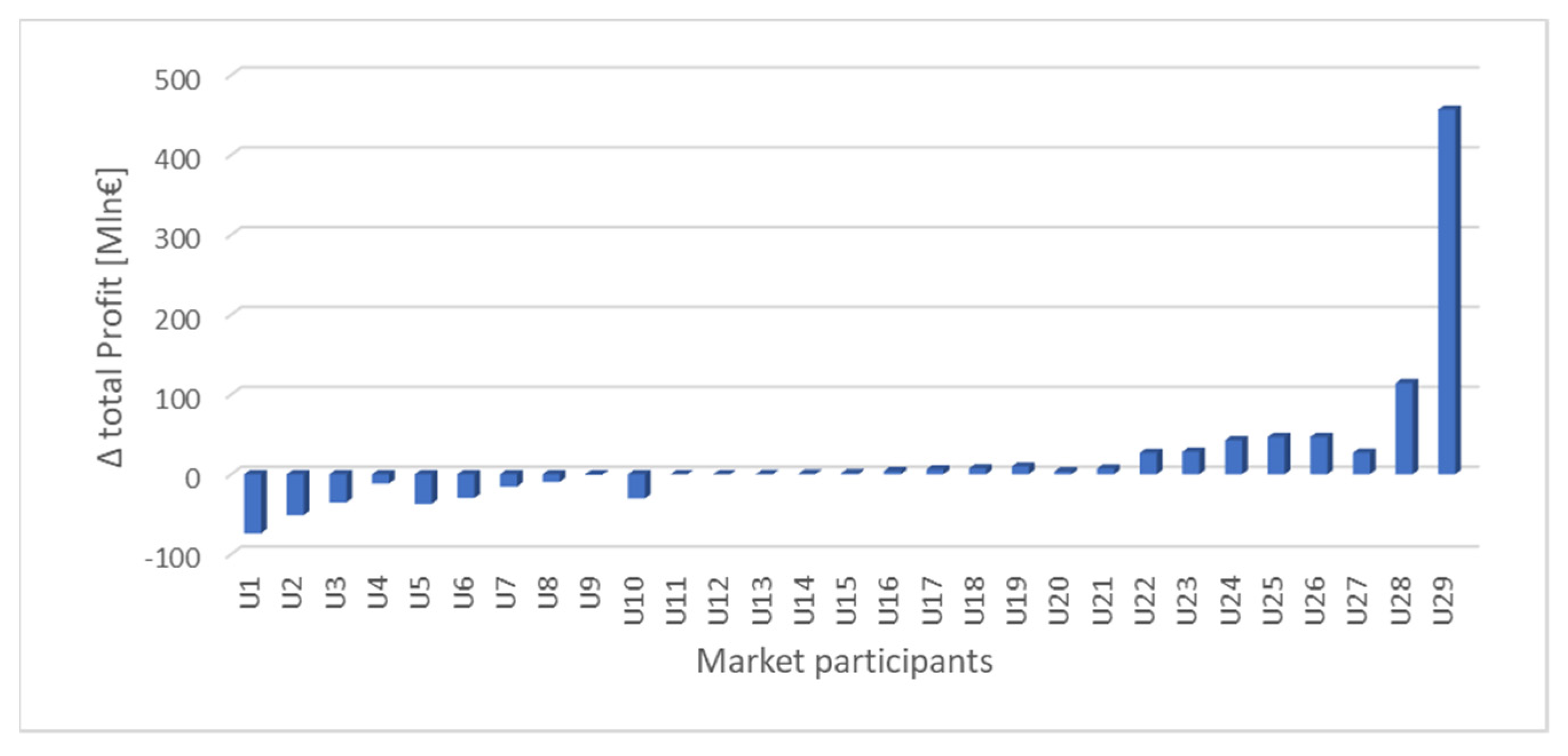 Energies 14 06105 g018 550