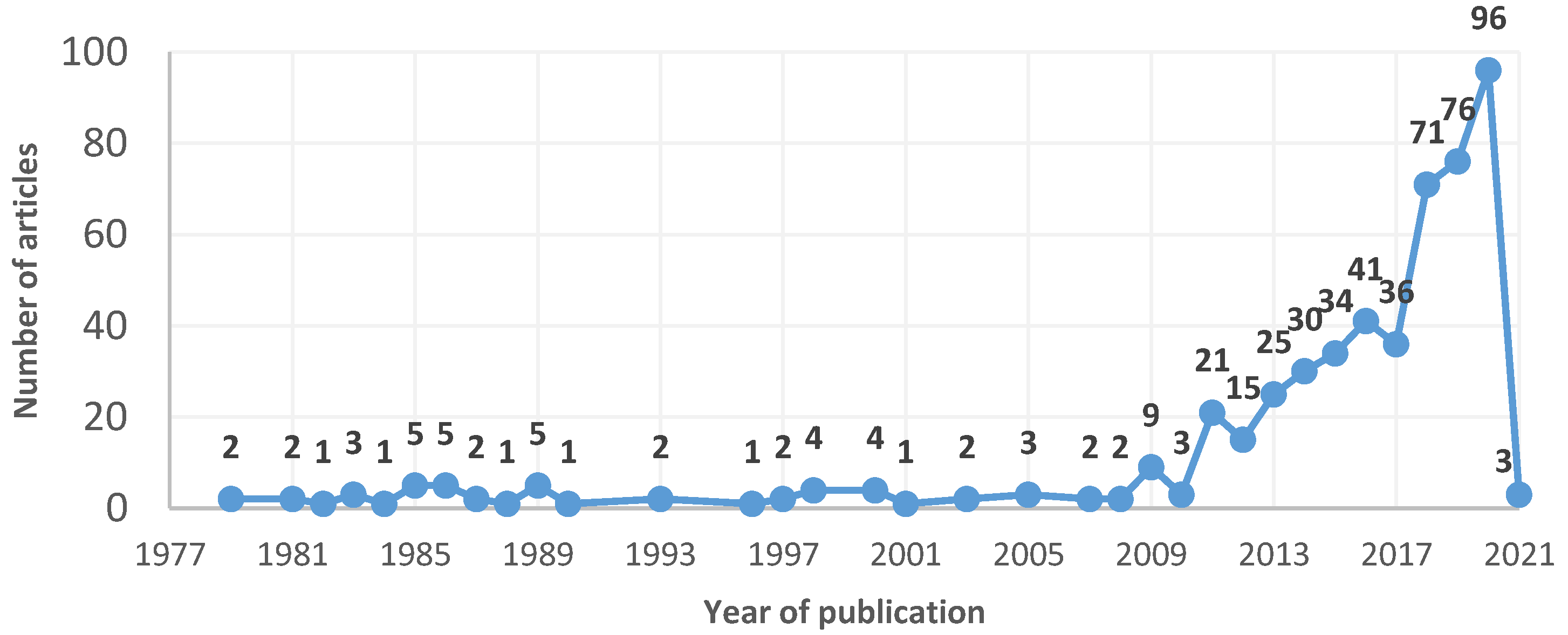 Energies 14 06106 g003