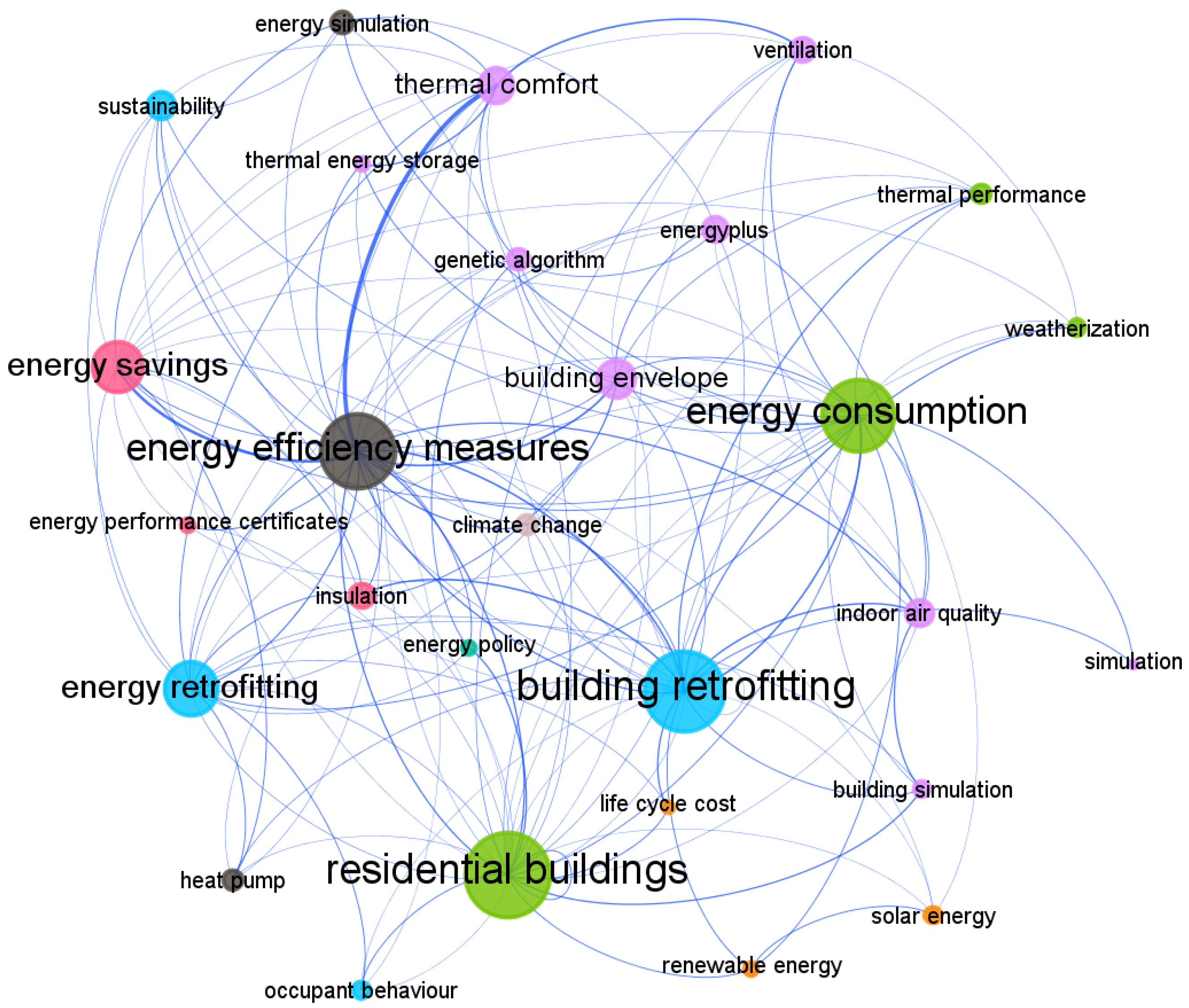 Energies 14 06106 g004