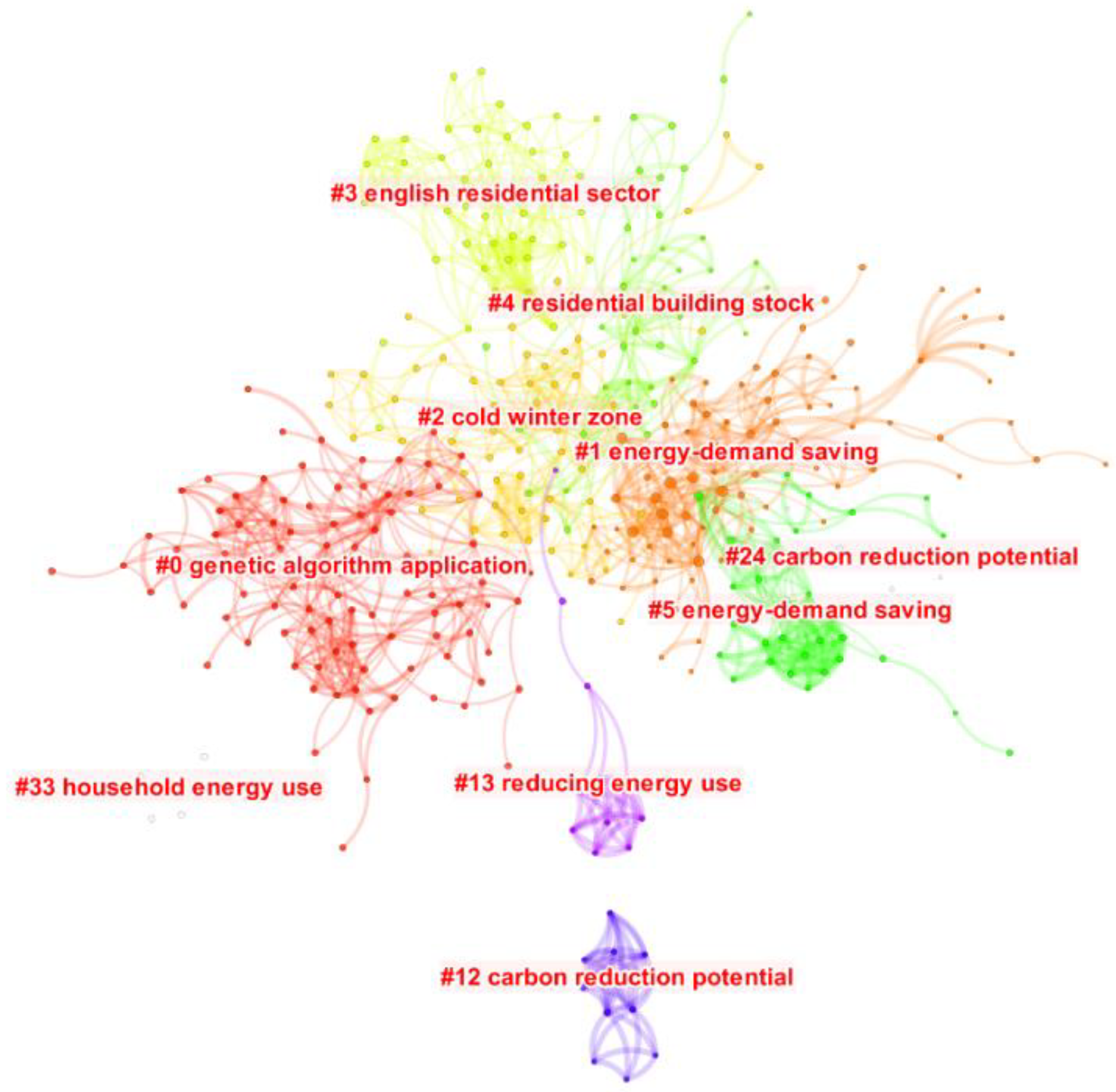 Energies 14 06106 g005