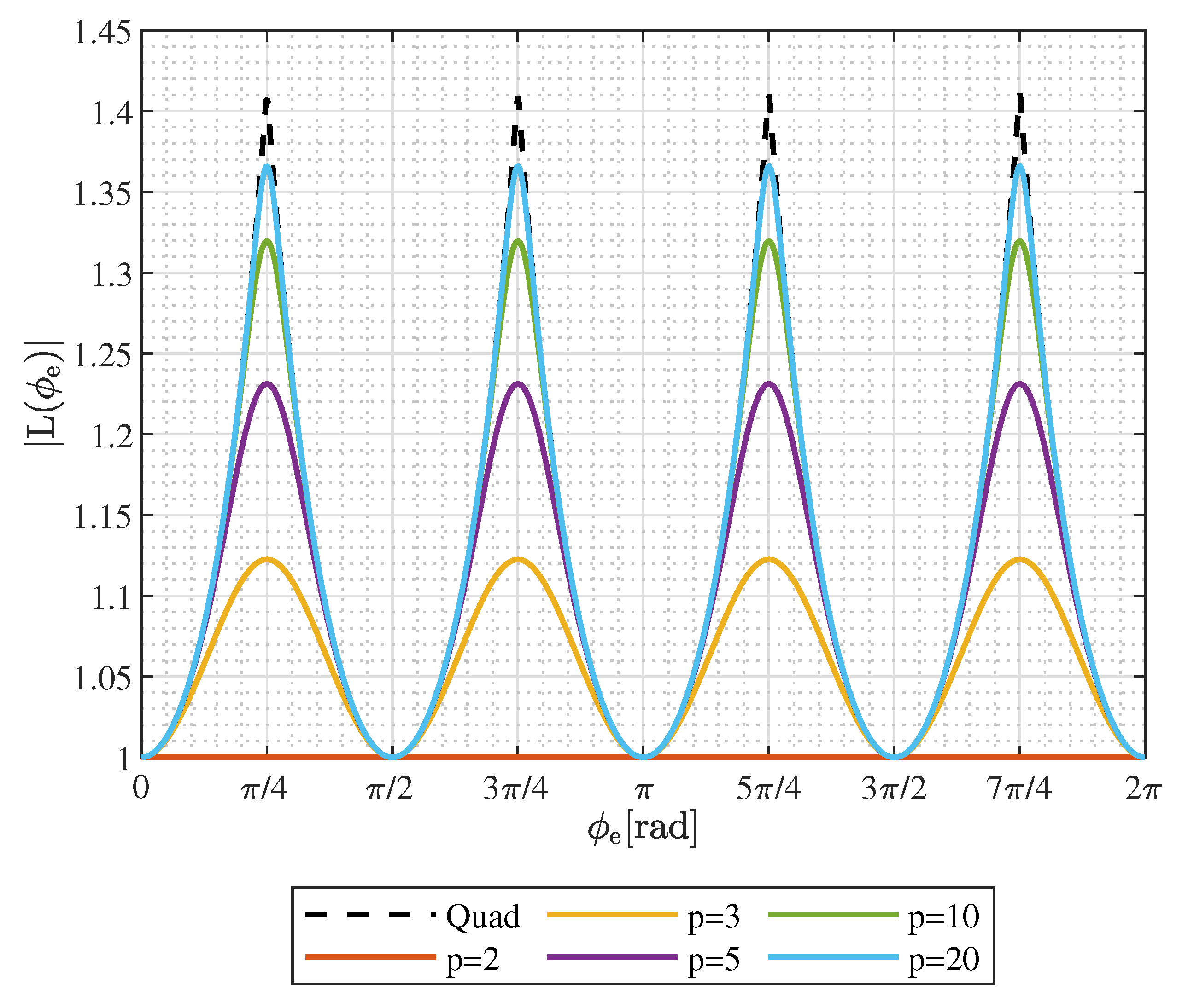 Energies 14 06107 g004