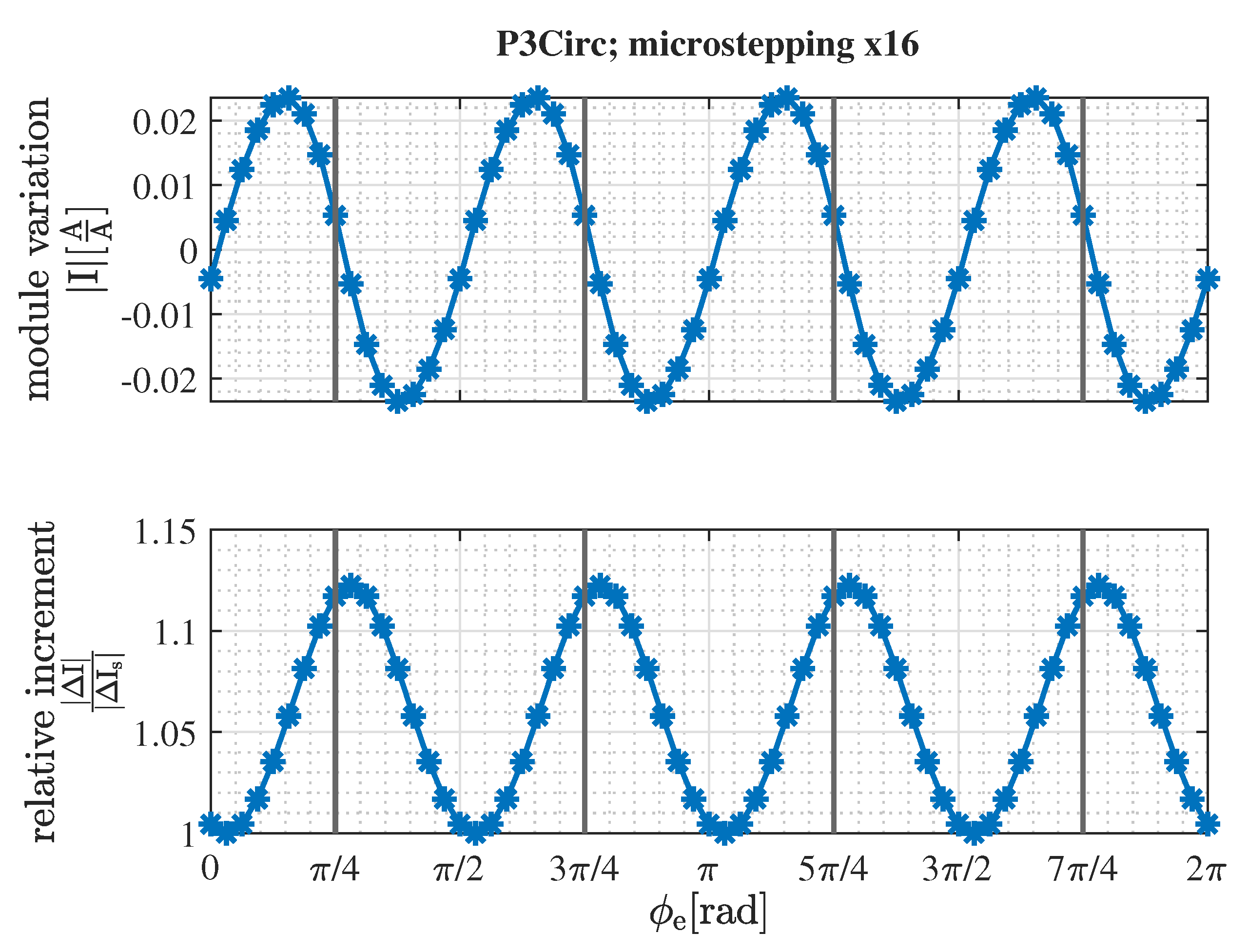 Energies 14 06107 g007