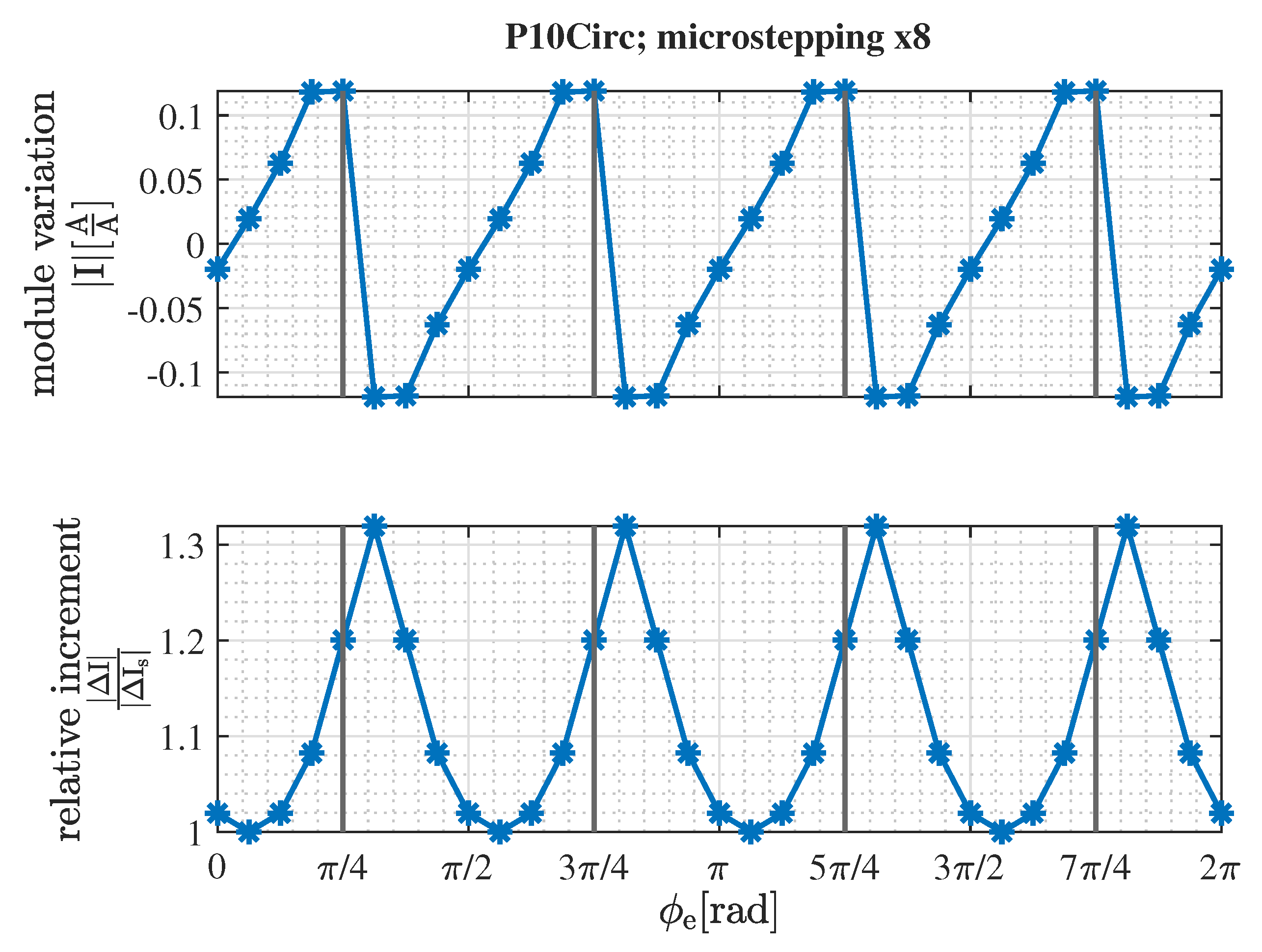 Energies 14 06107 g008