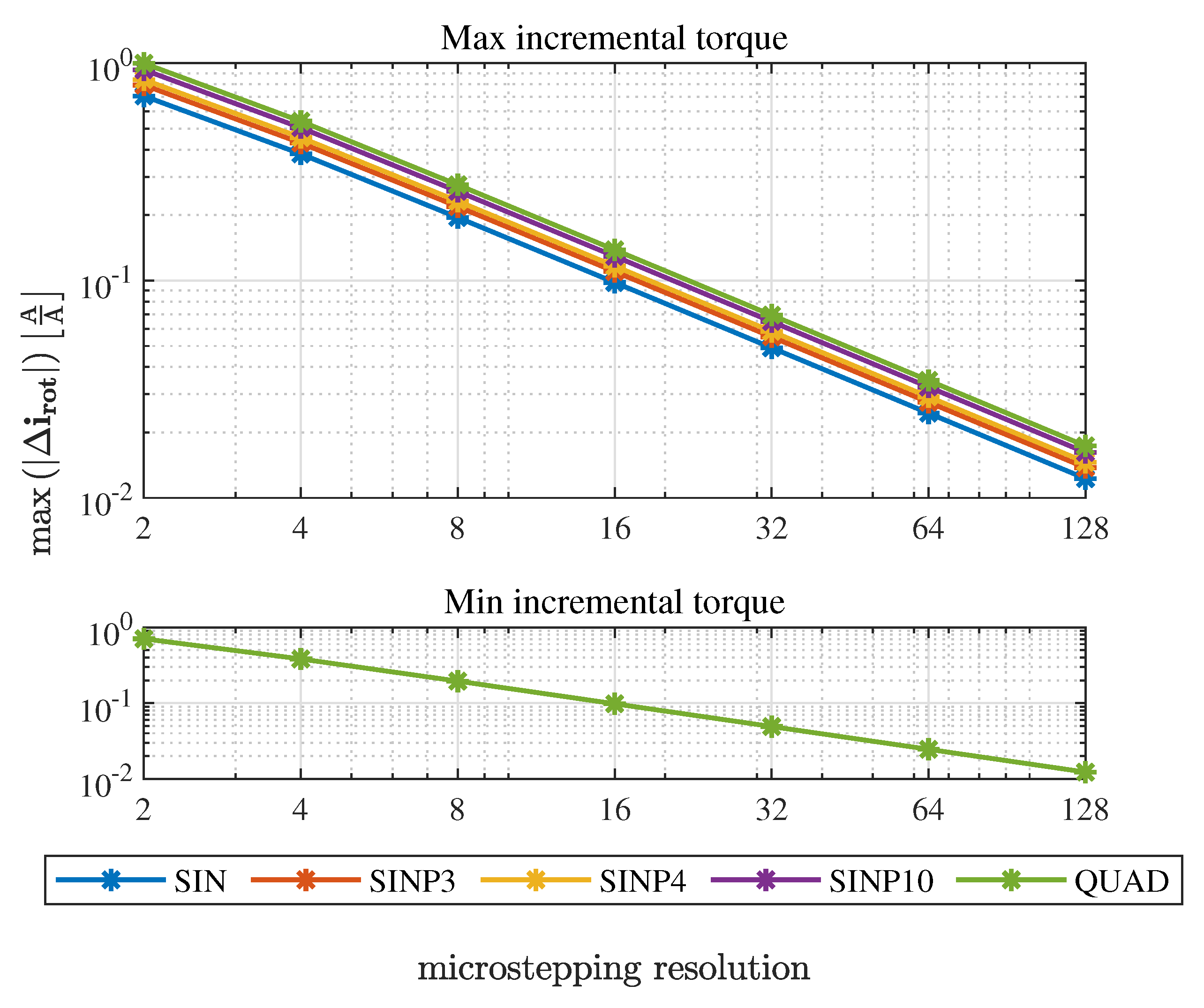 Energies 14 06107 g010