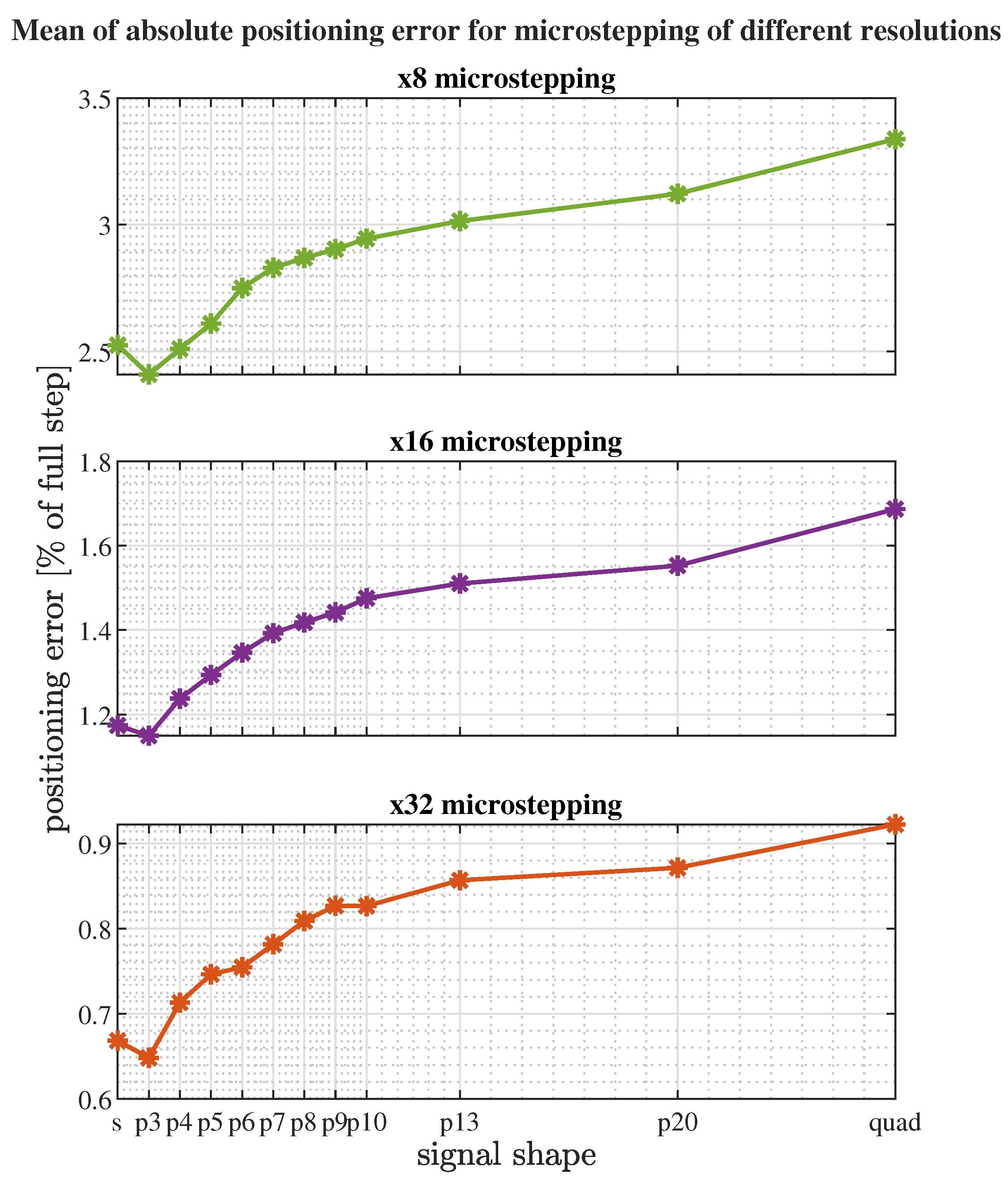 Energies 14 06107 g027