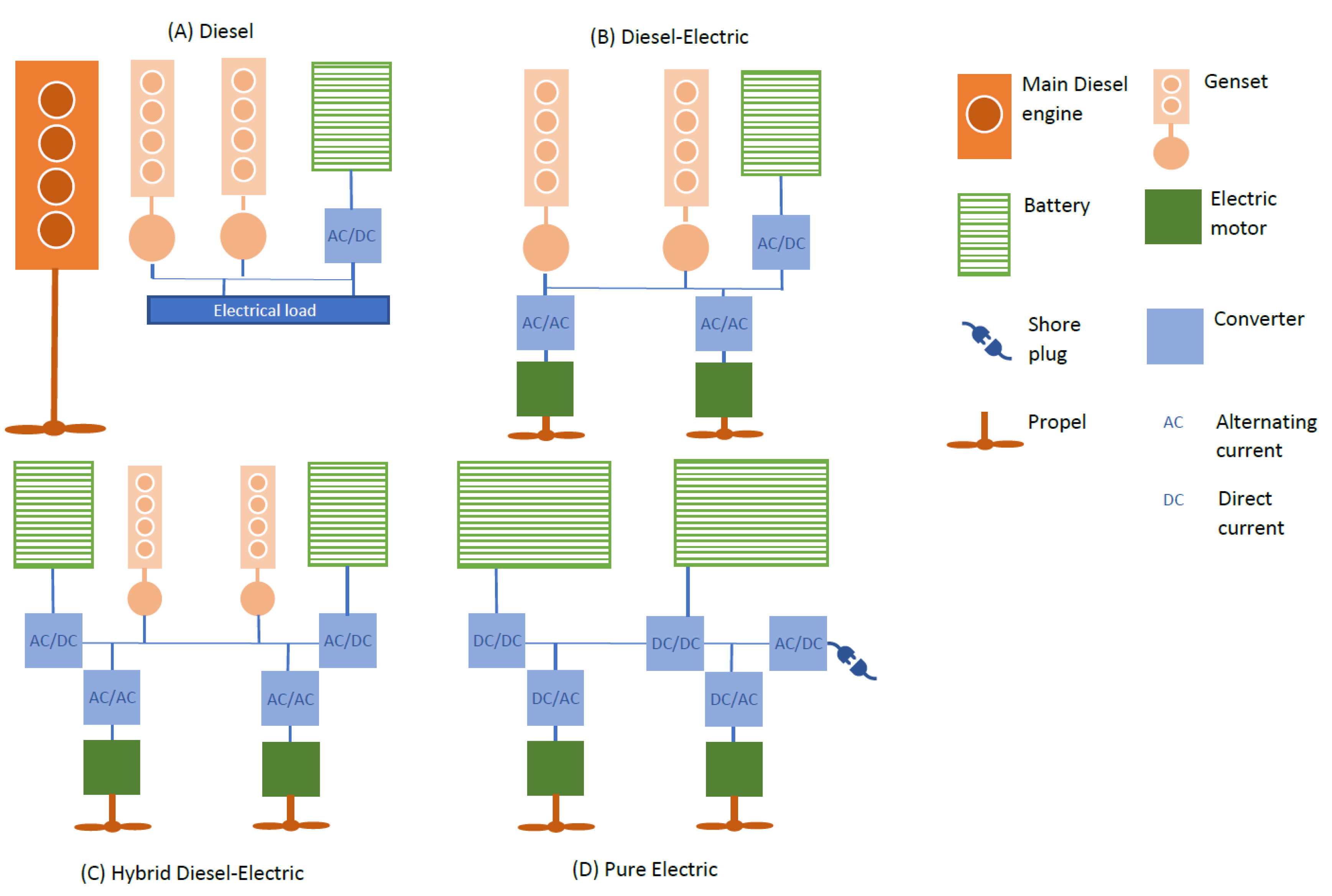Energies 14 06111 g001 550