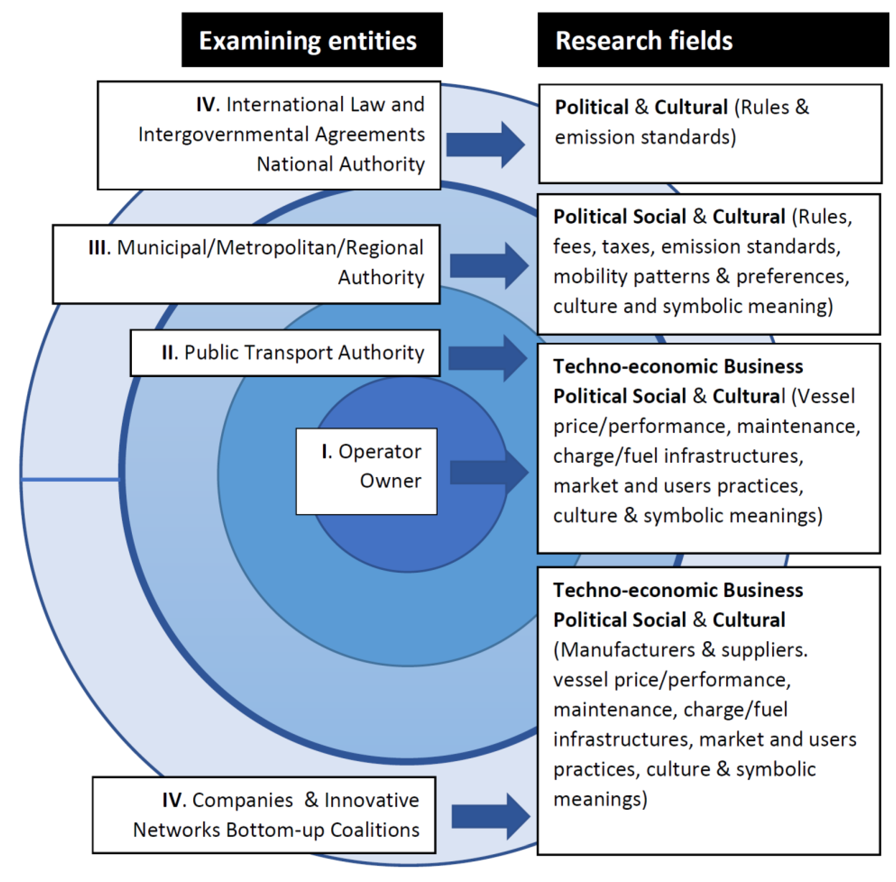 Energies 14 06111 g003 550