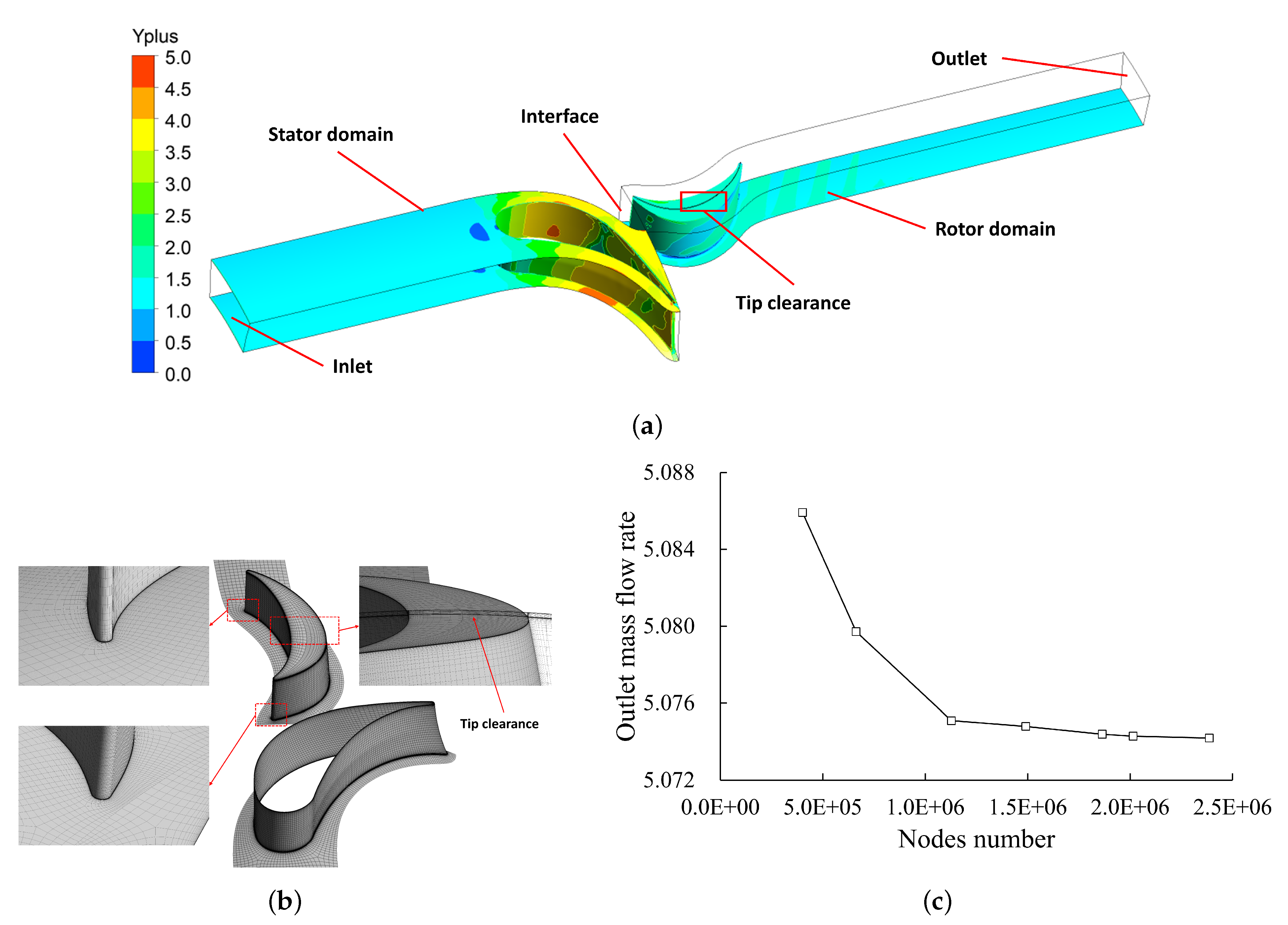 Energies 14 06112 g001 550