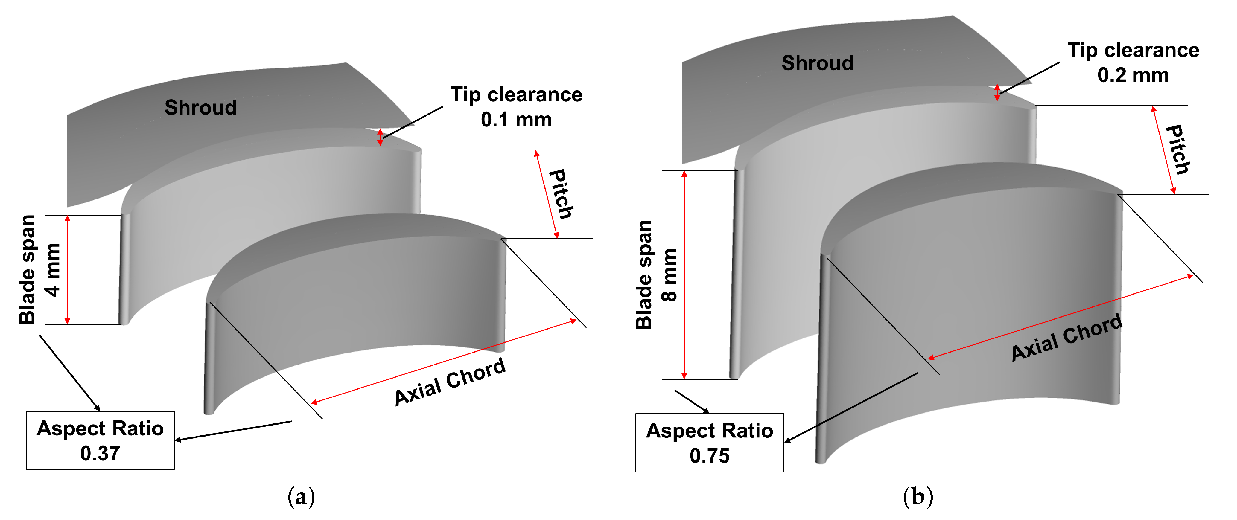 Energies 14 06112 g002 550