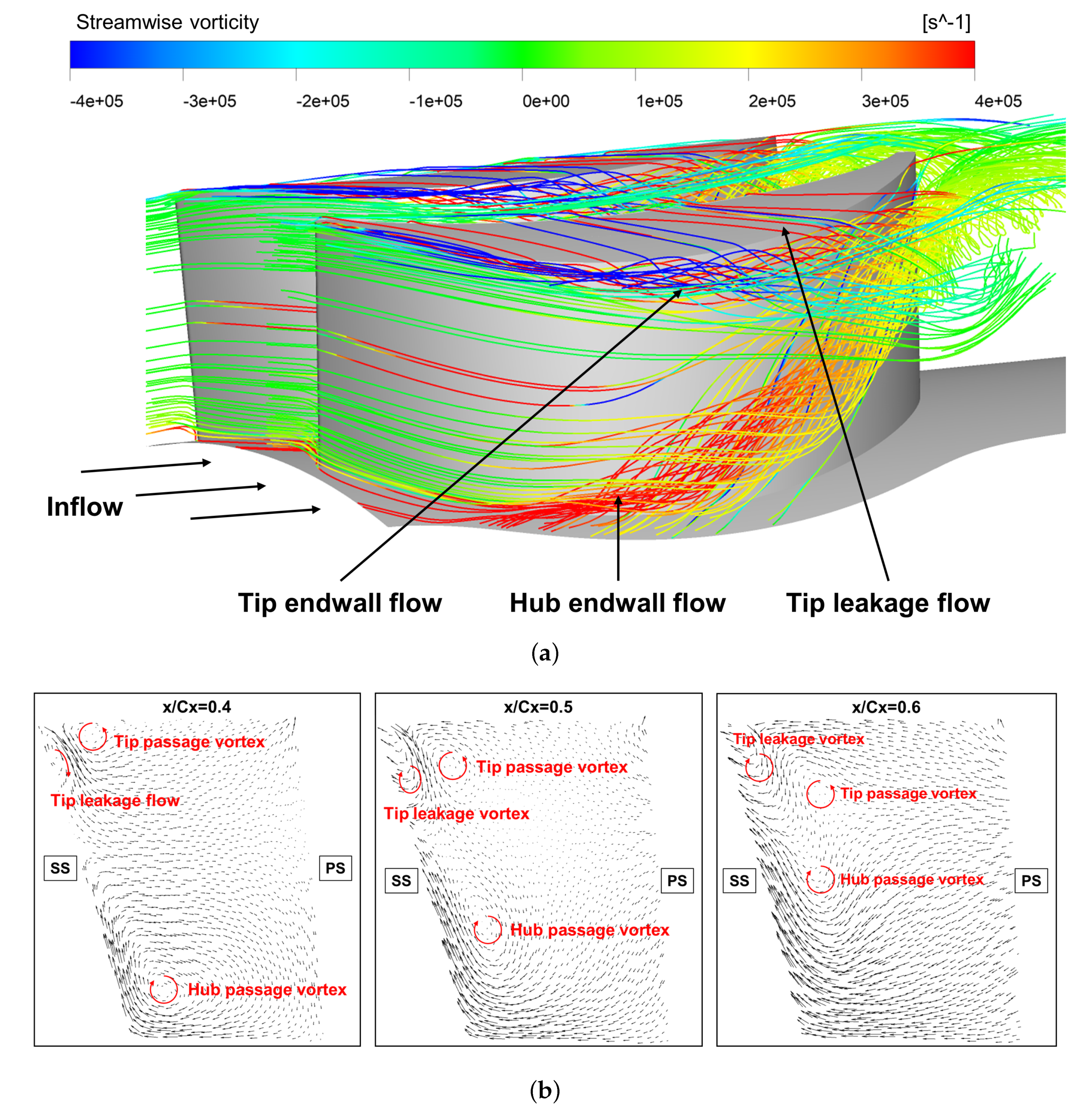 Energies 14 06112 g004 550
