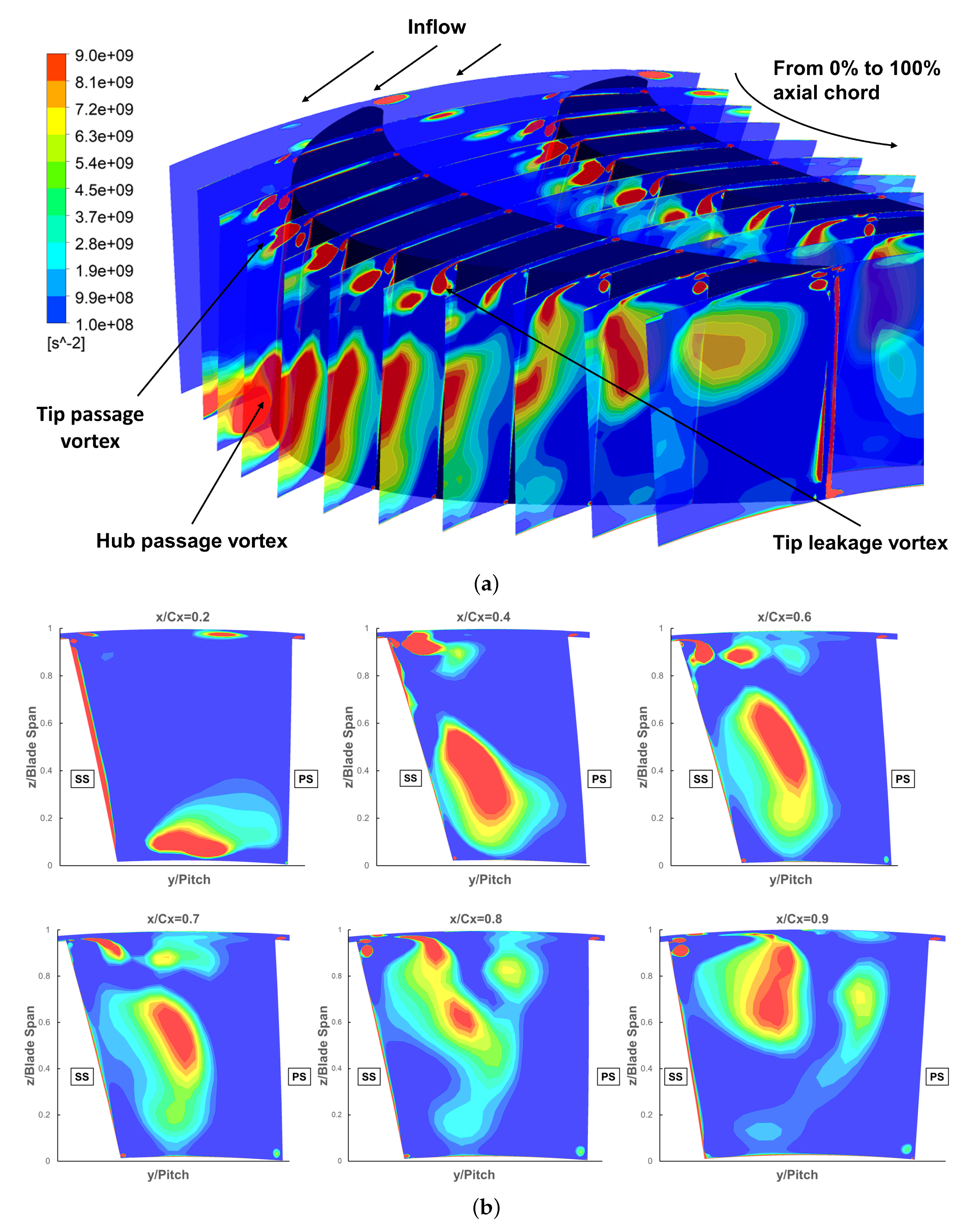 Energies 14 06112 g005 550