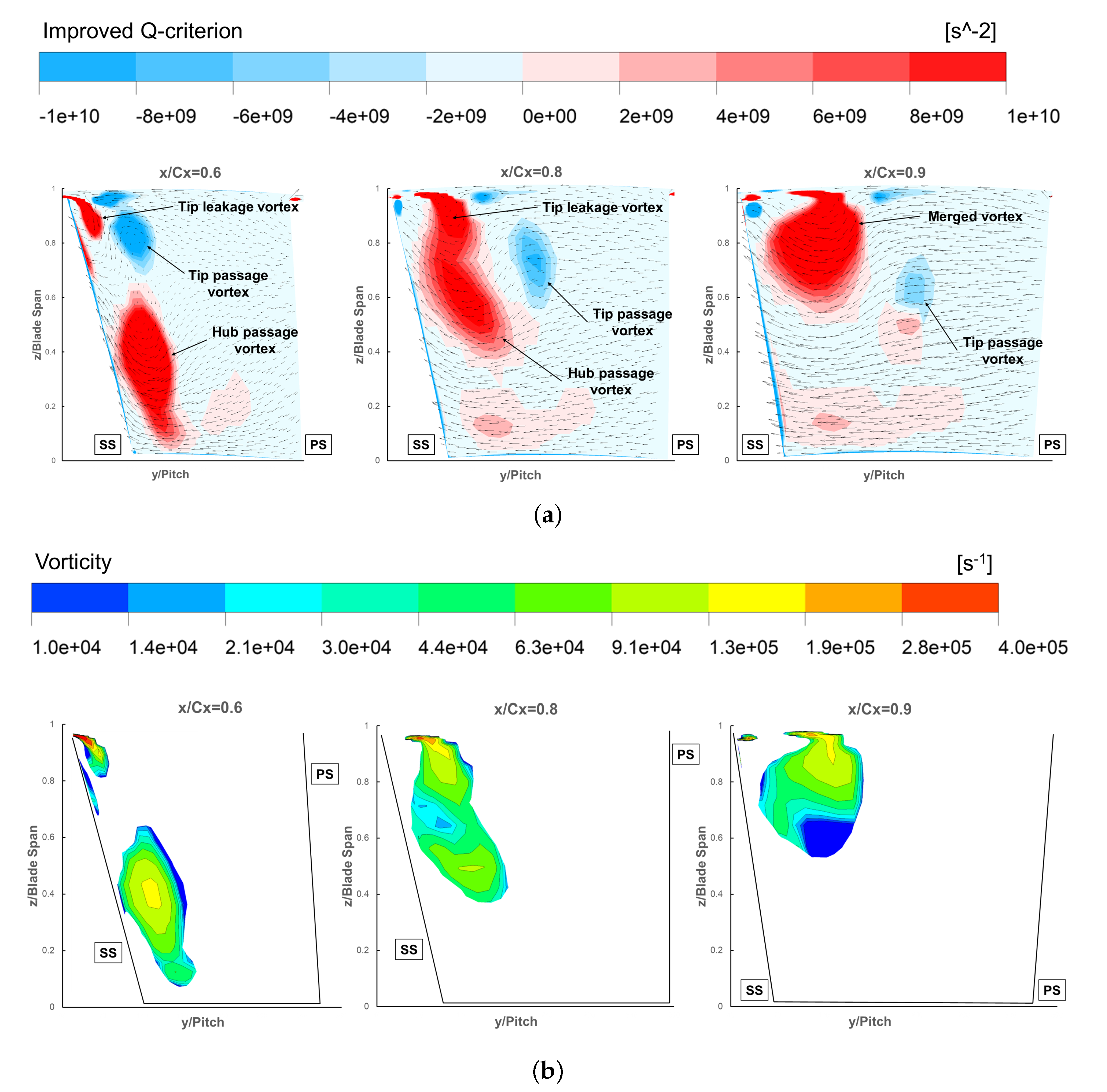 Energies 14 06112 g008 550