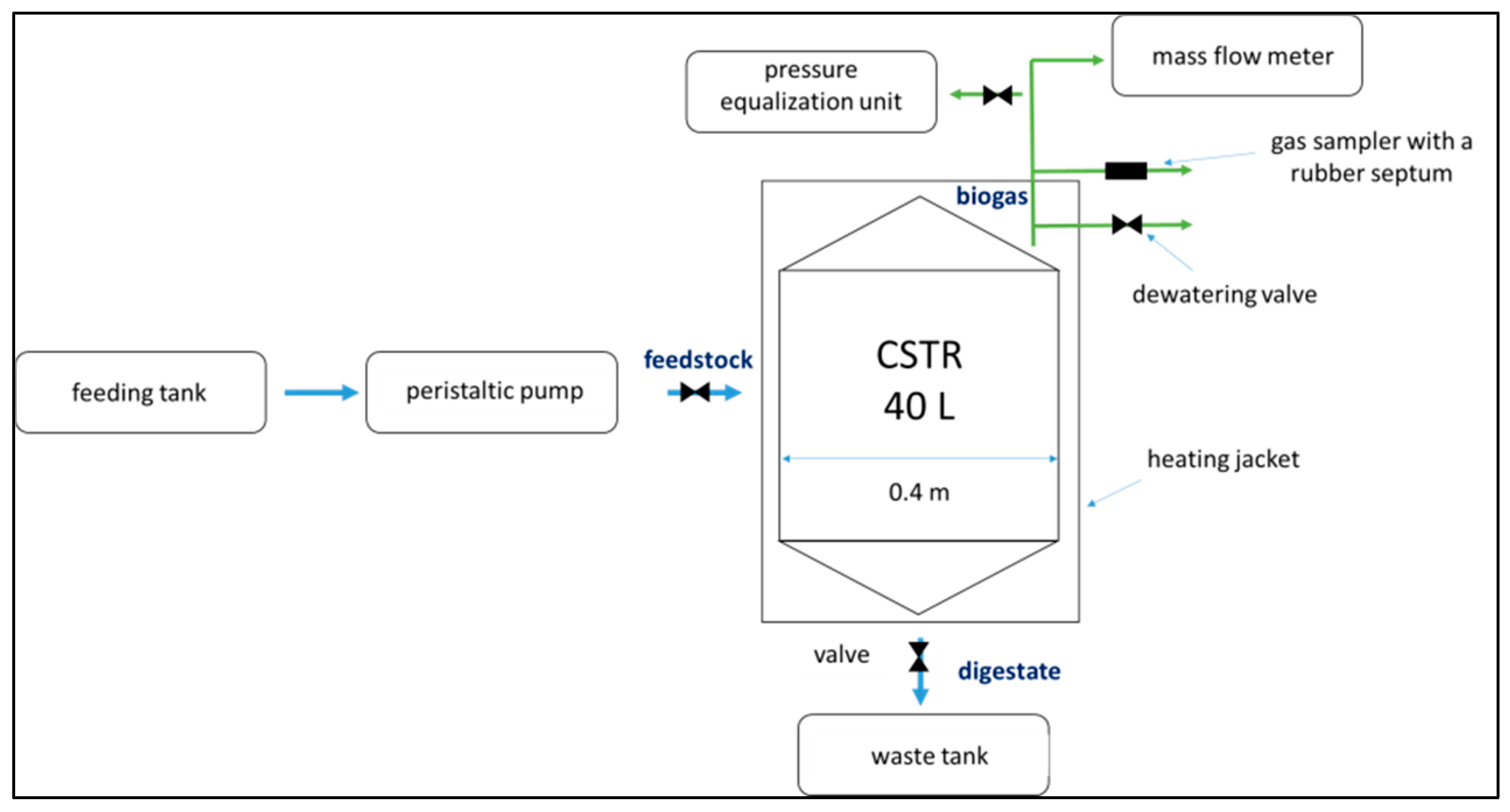 Energies 14 06113 g001