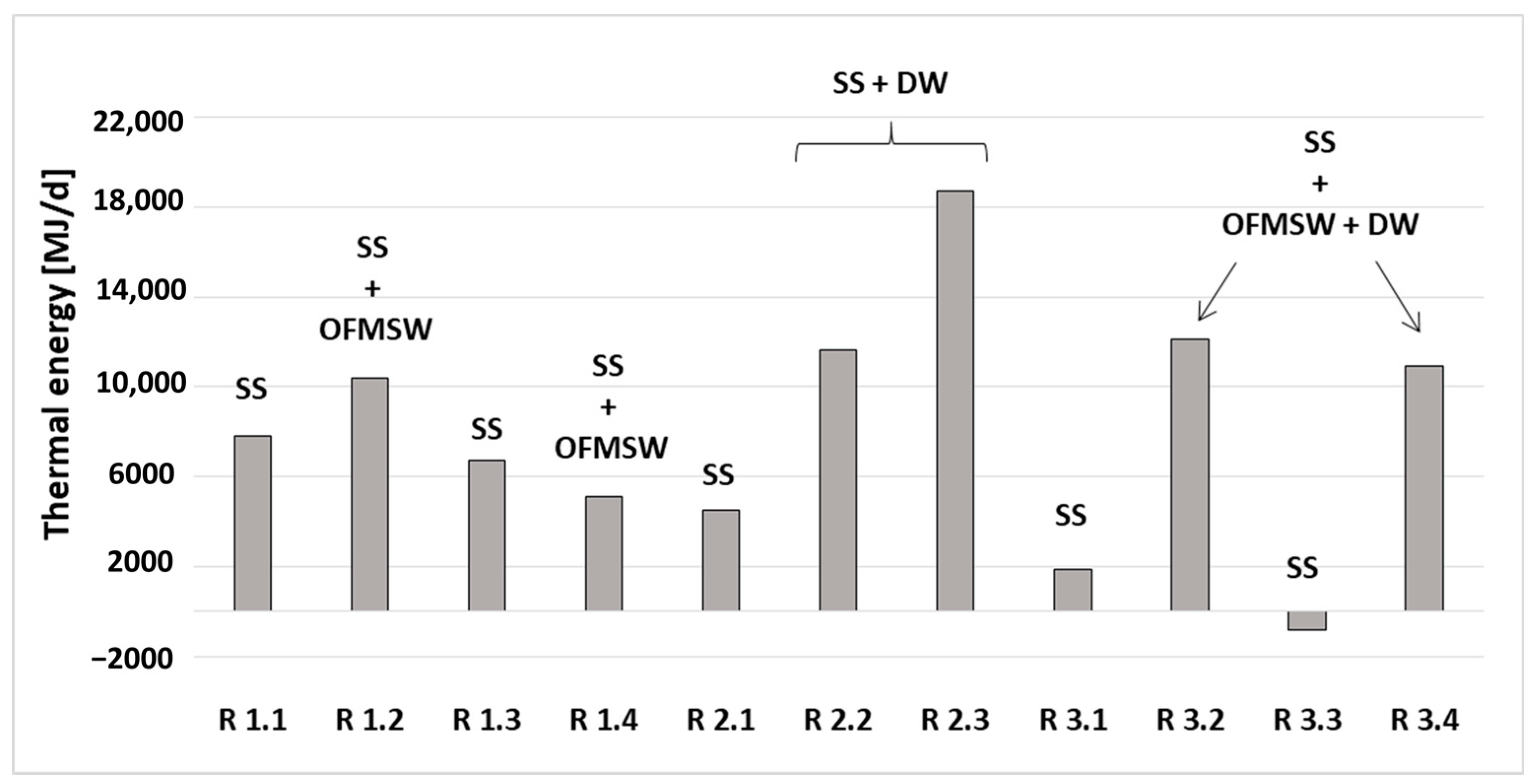Energies 14 06113 g002