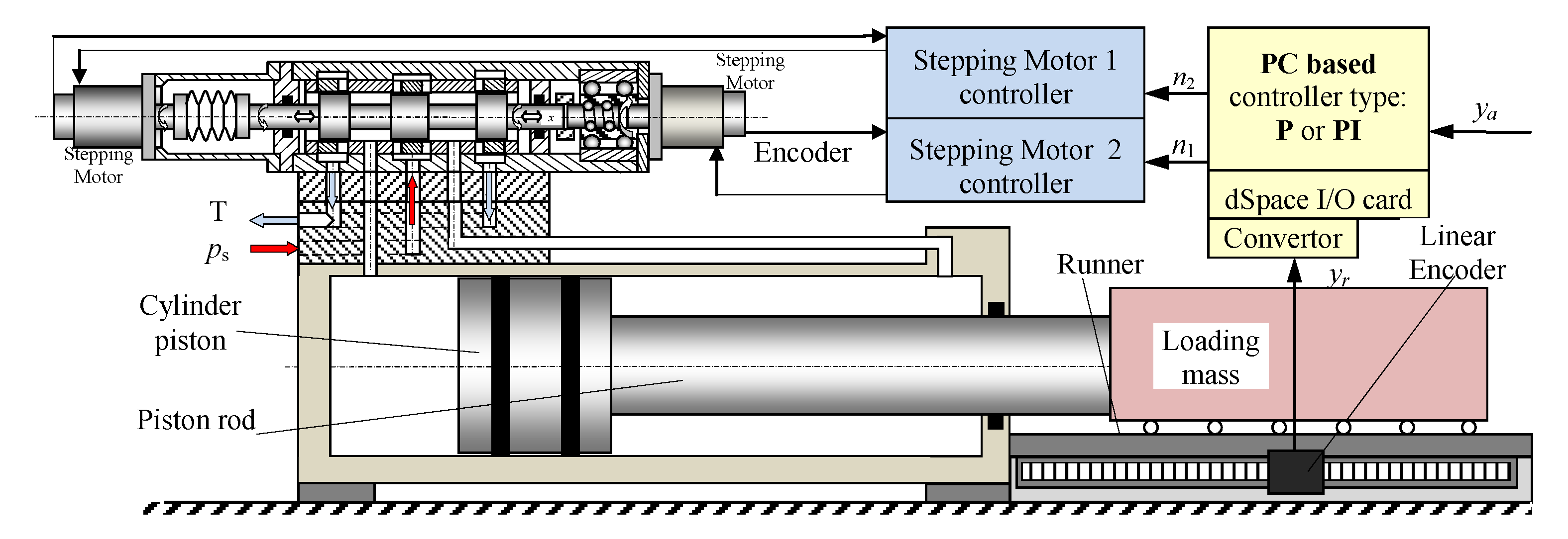Energies 14 06114 g006 550