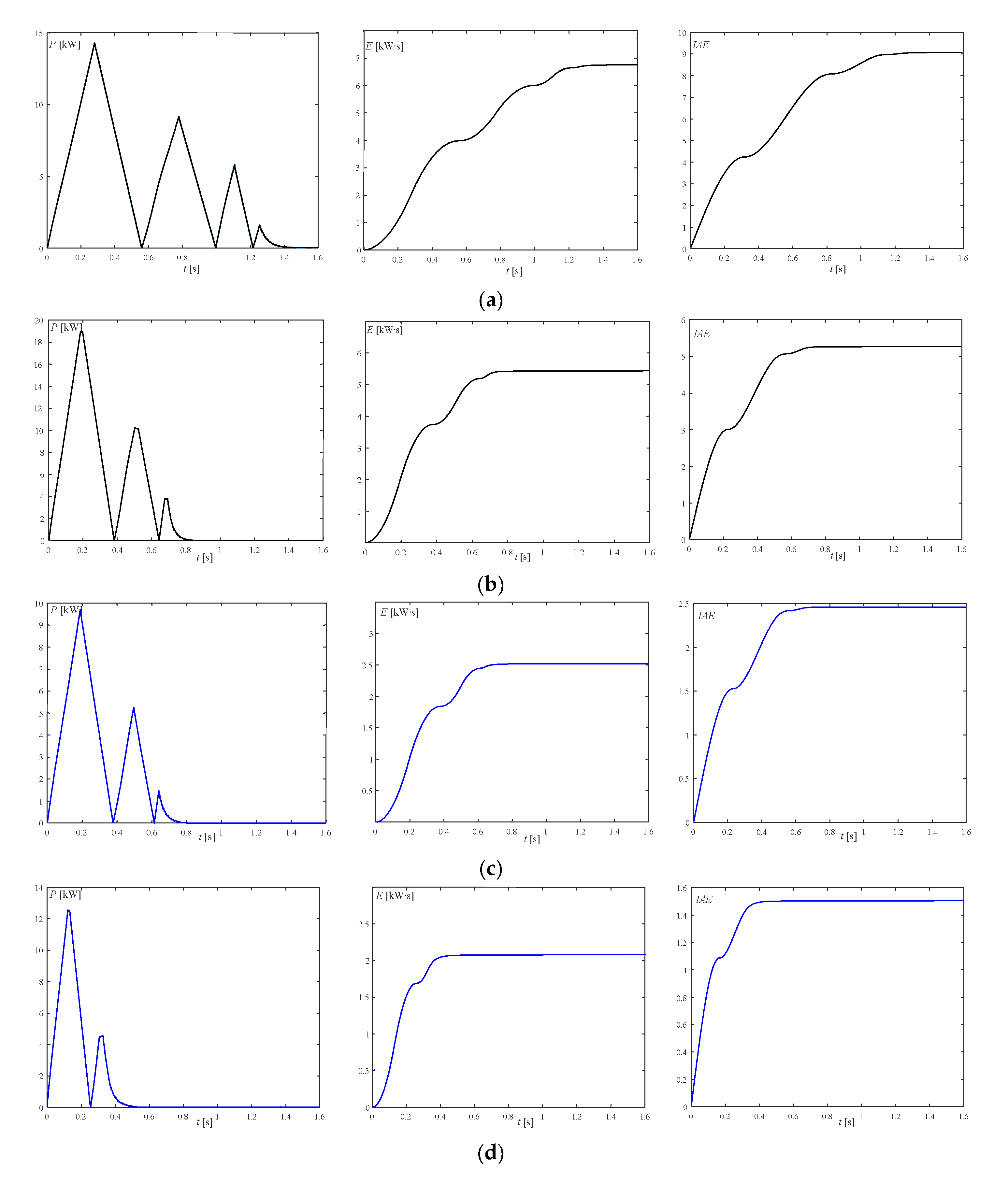 Energies 14 06114 g008 550