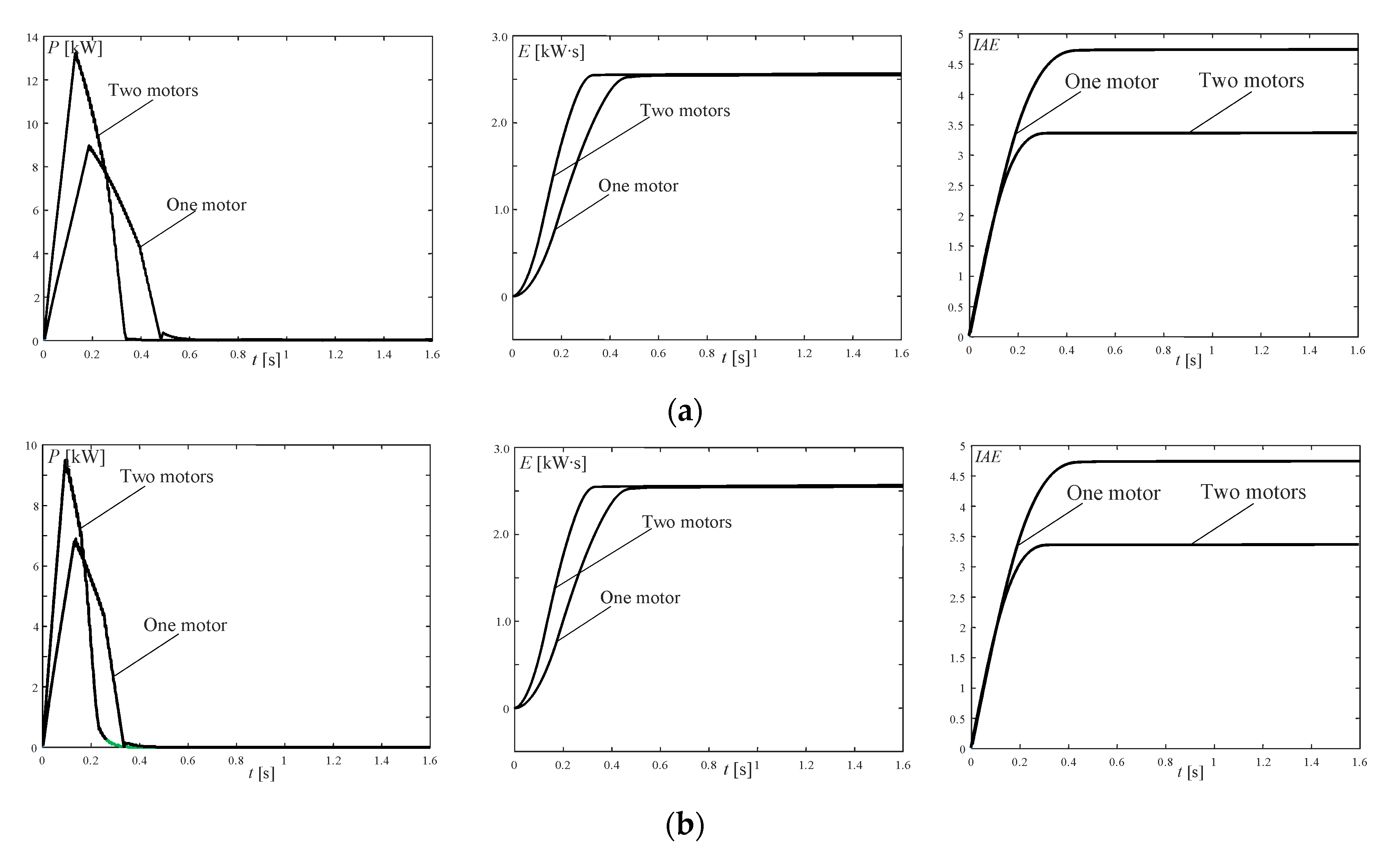 Energies 14 06114 g010 550