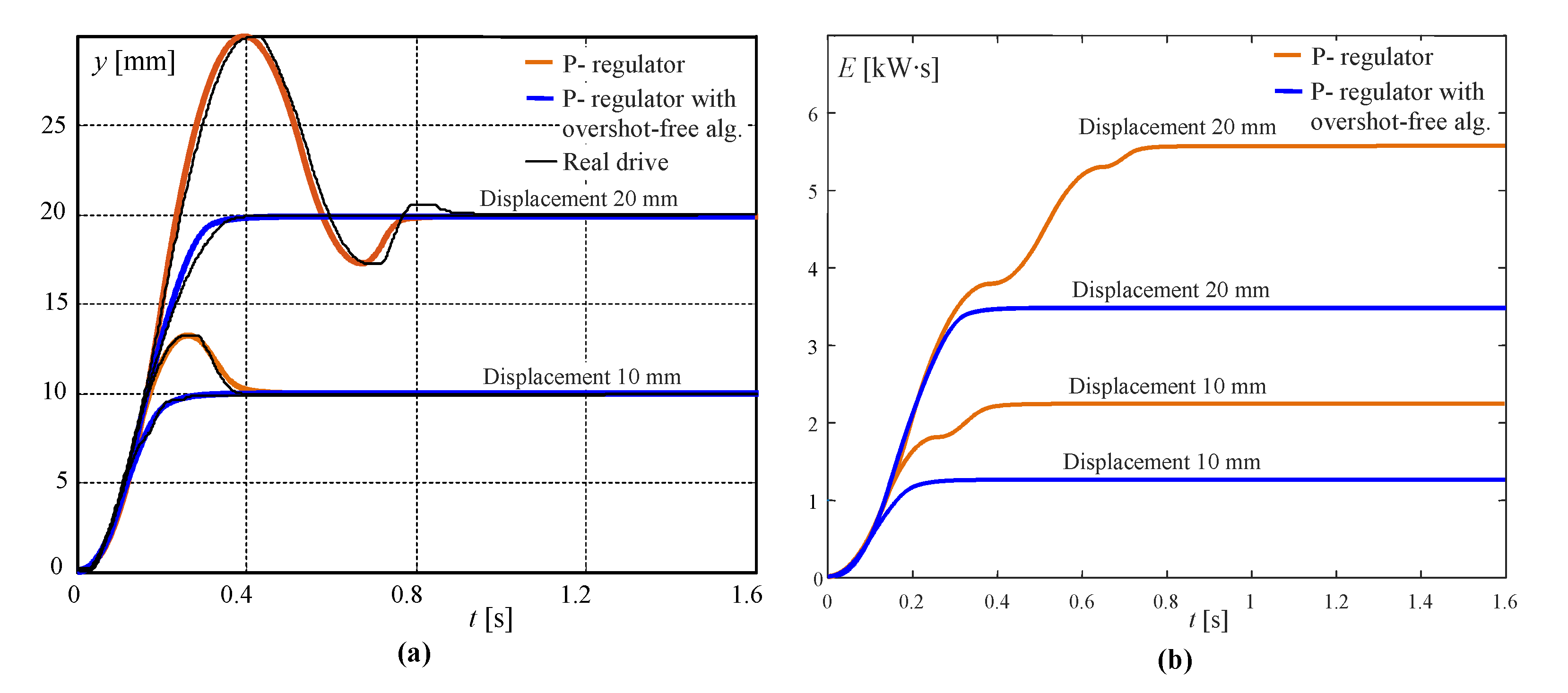 Energies 14 06114 g012 550