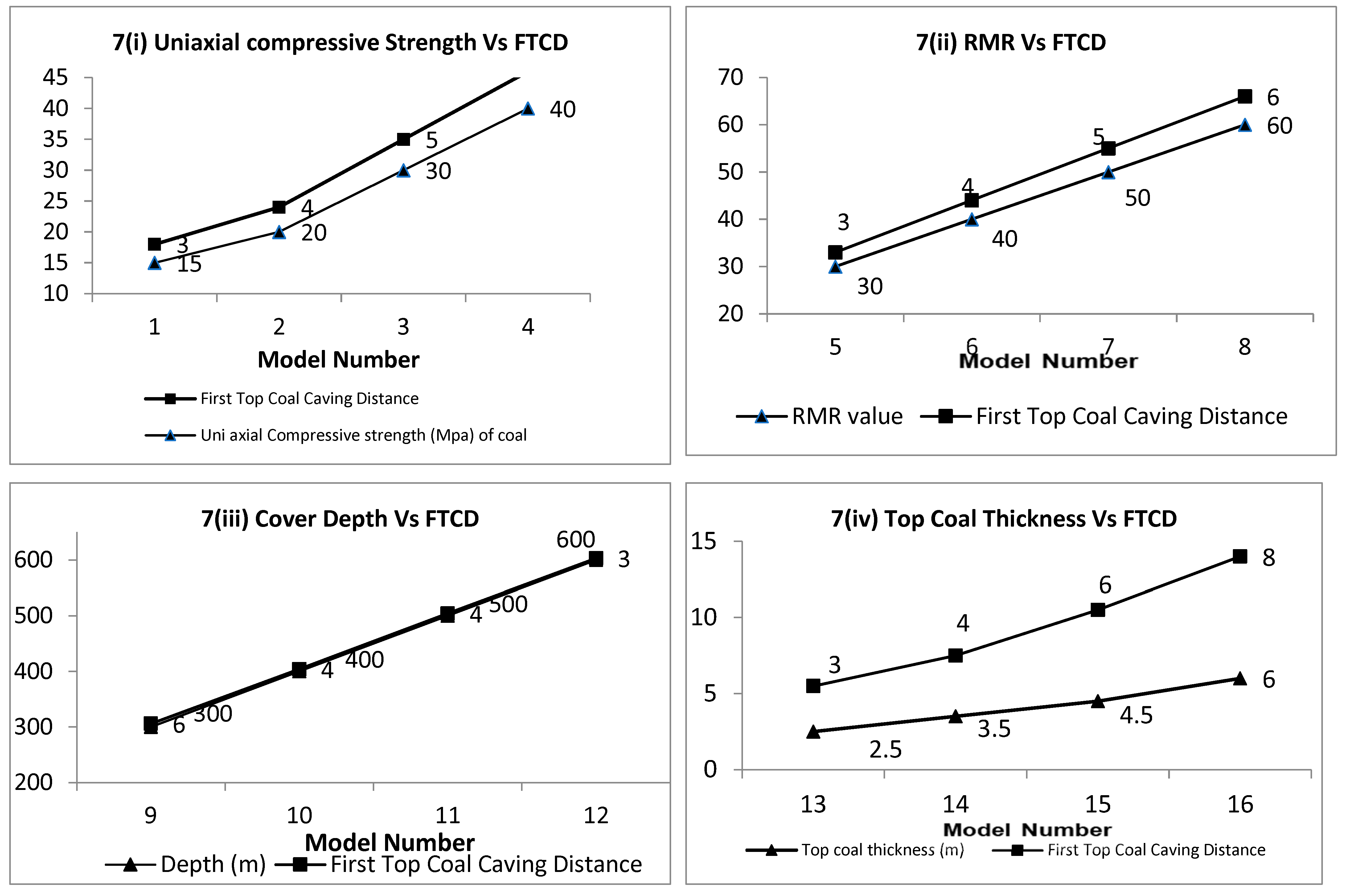 Energies 14 06115 g007a
