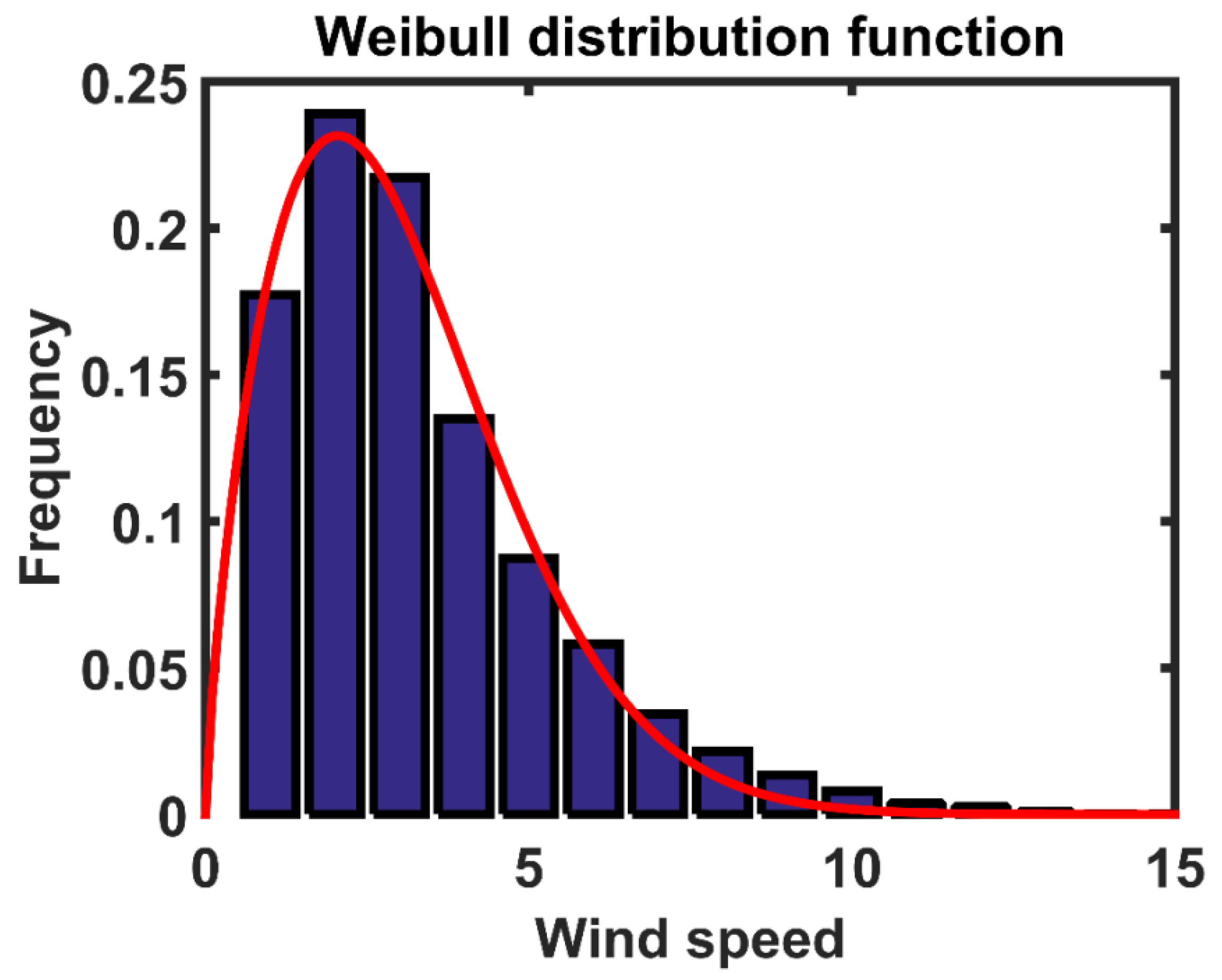 Optimal Power Flow Solution of Wind-Integrated Power System Using Novel ...