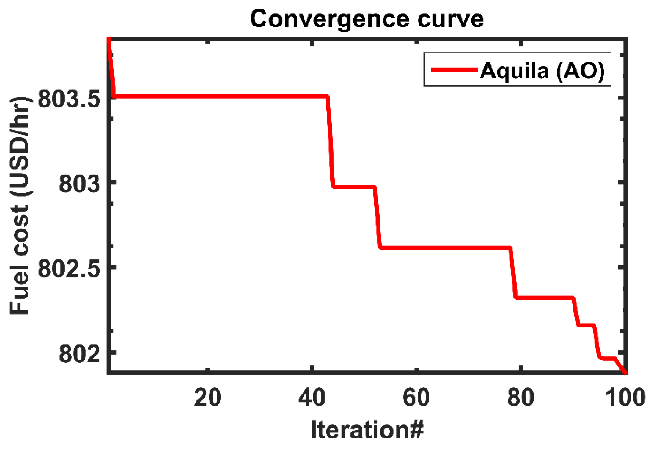 Energies 14 06117 g005 550