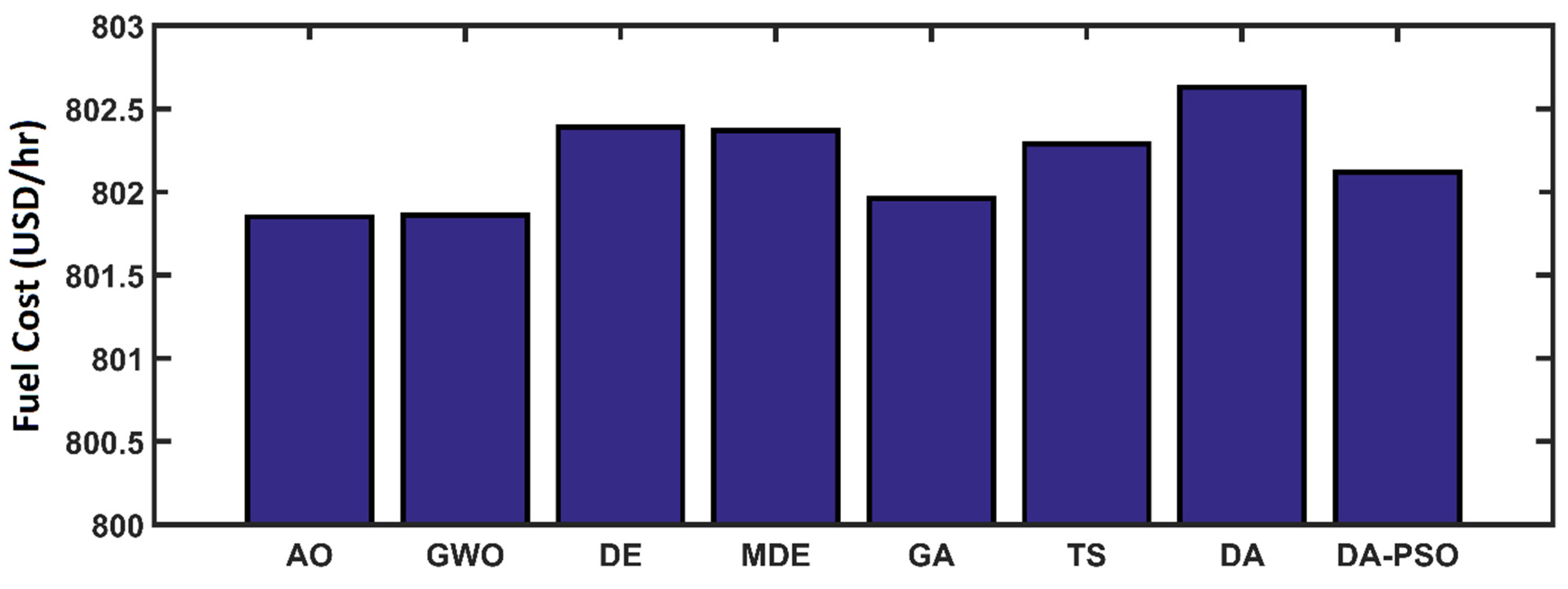 Energies 14 06117 g006 550