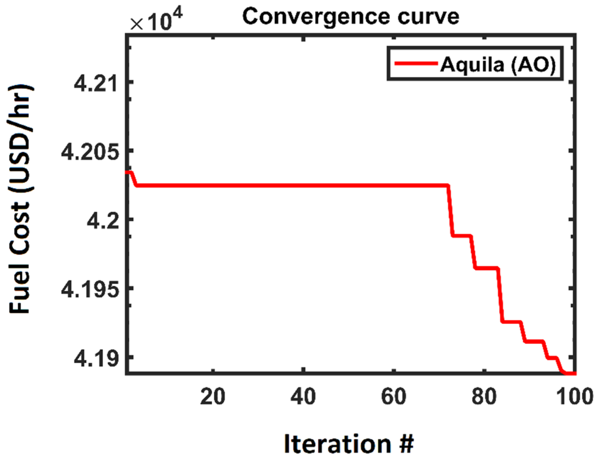 Energies 14 06117 g007 550