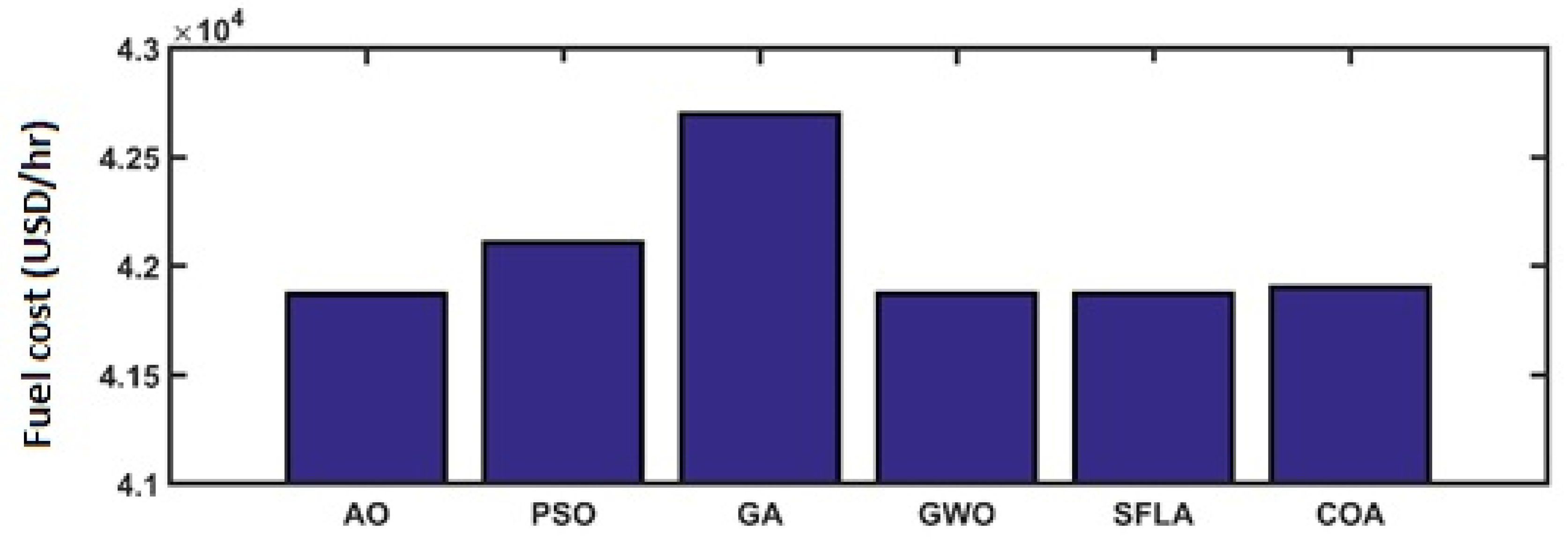 Energies 14 06117 g008 550