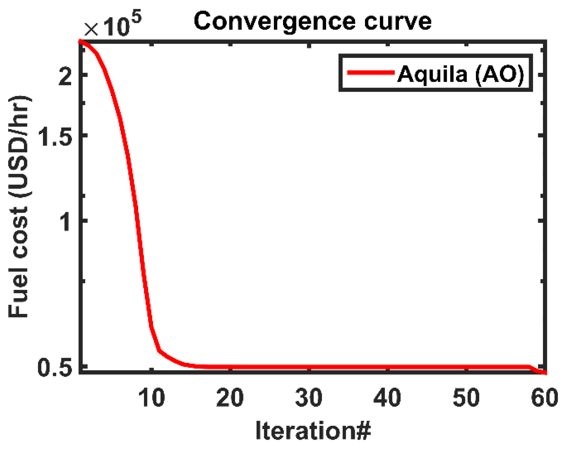 Energies 14 06117 g009 550