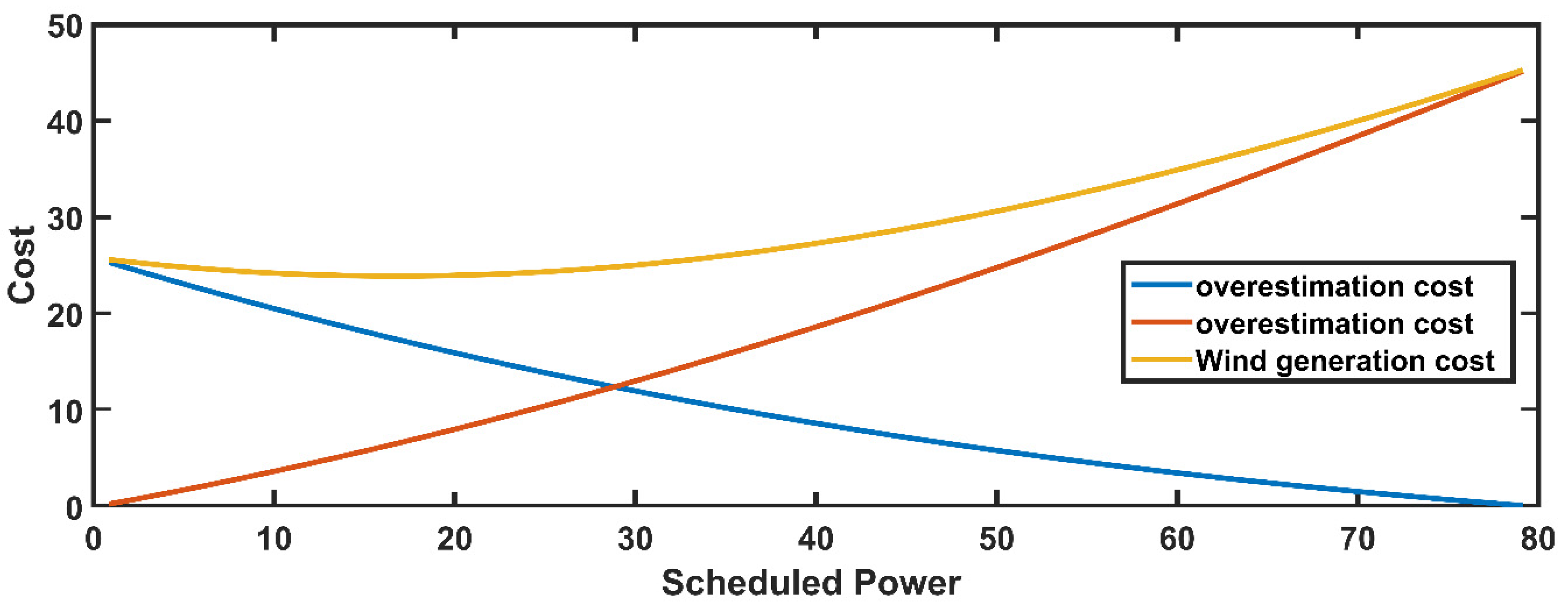 Energies 14 06117 g010 550
