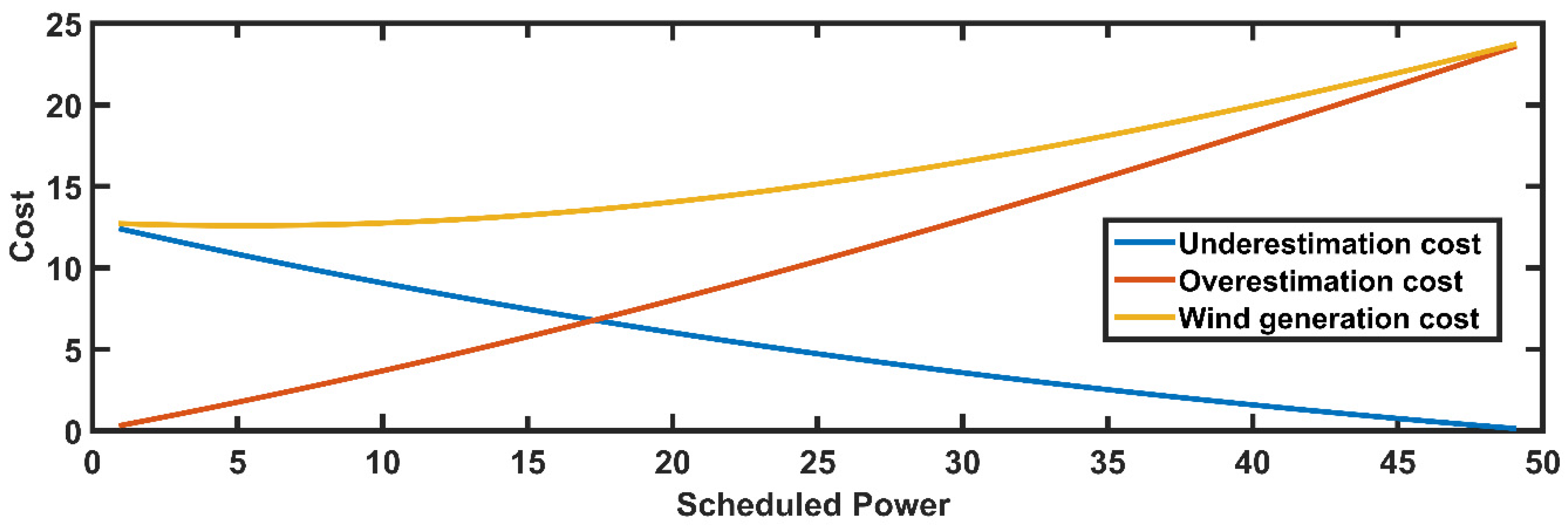 Energies 14 06117 g011 550