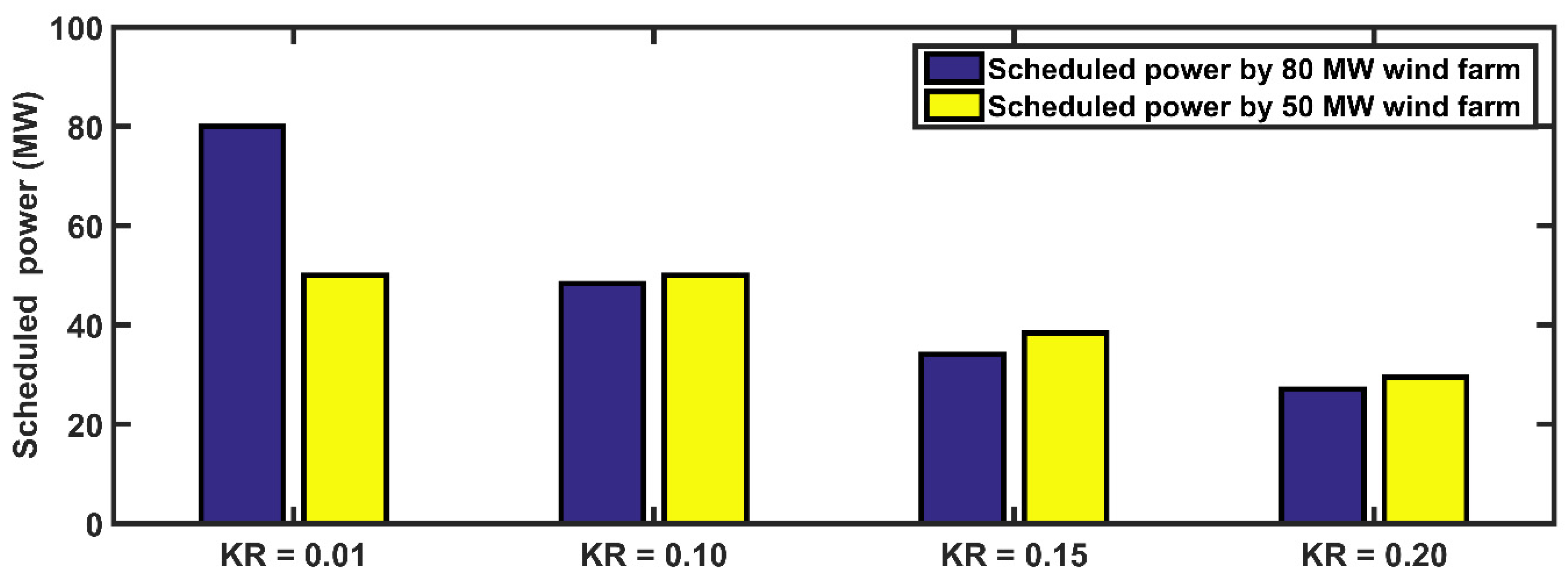 Energies 14 06117 g012 550