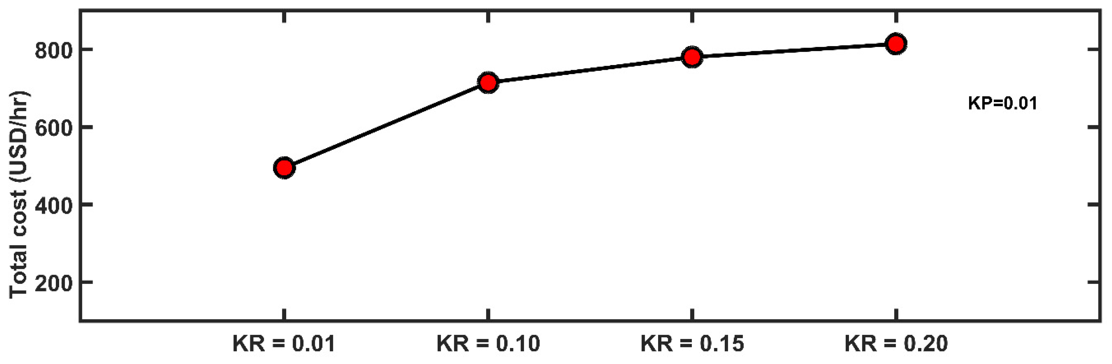 Energies 14 06117 g013 550