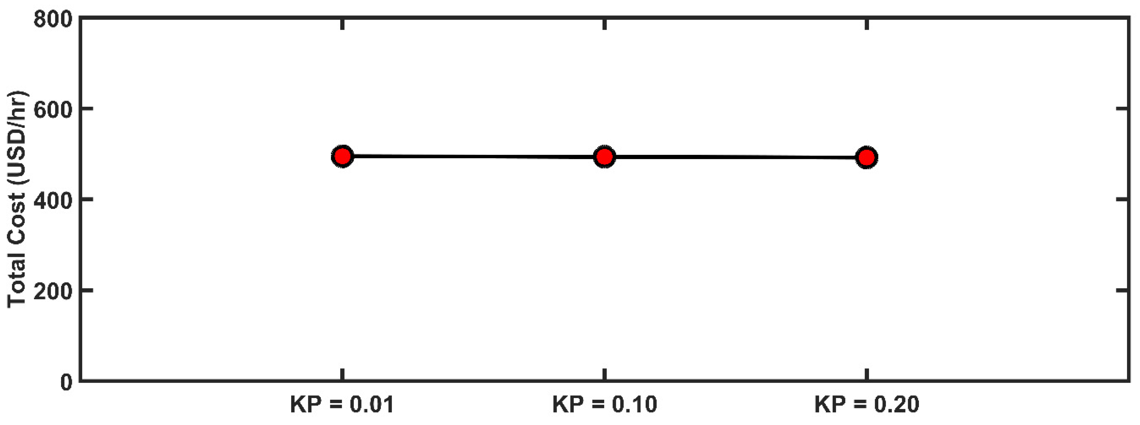 Energies 14 06117 g014 550