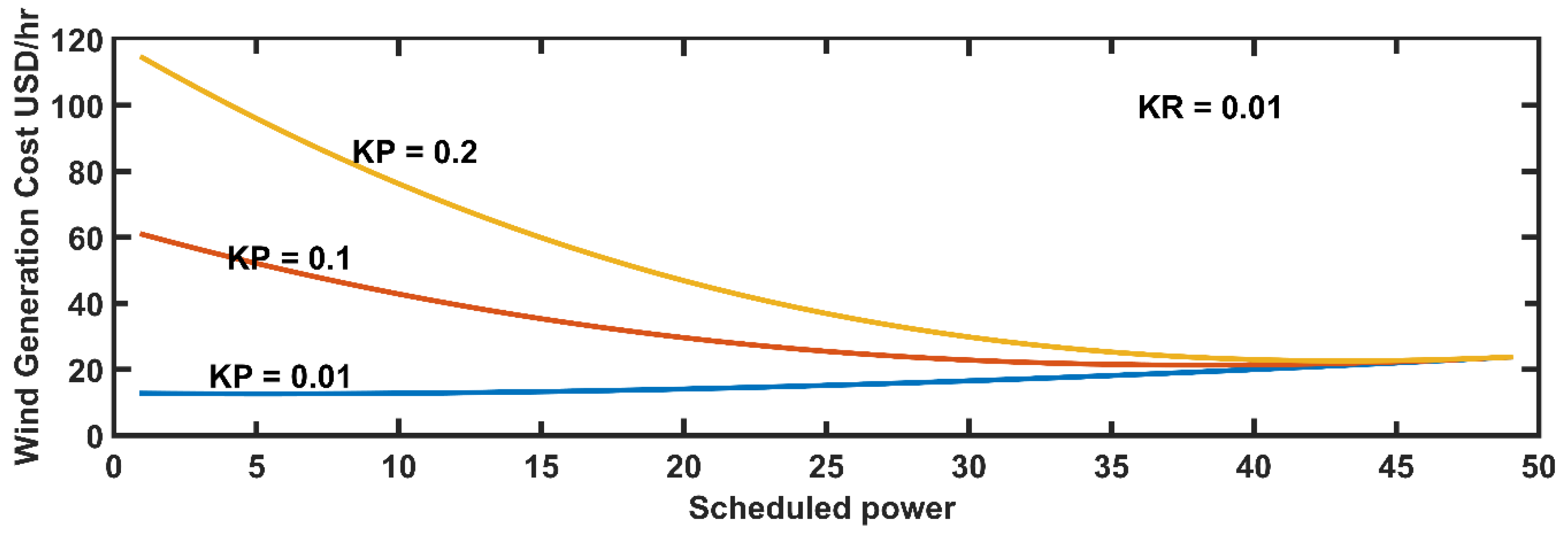 Energies 14 06117 g016 550