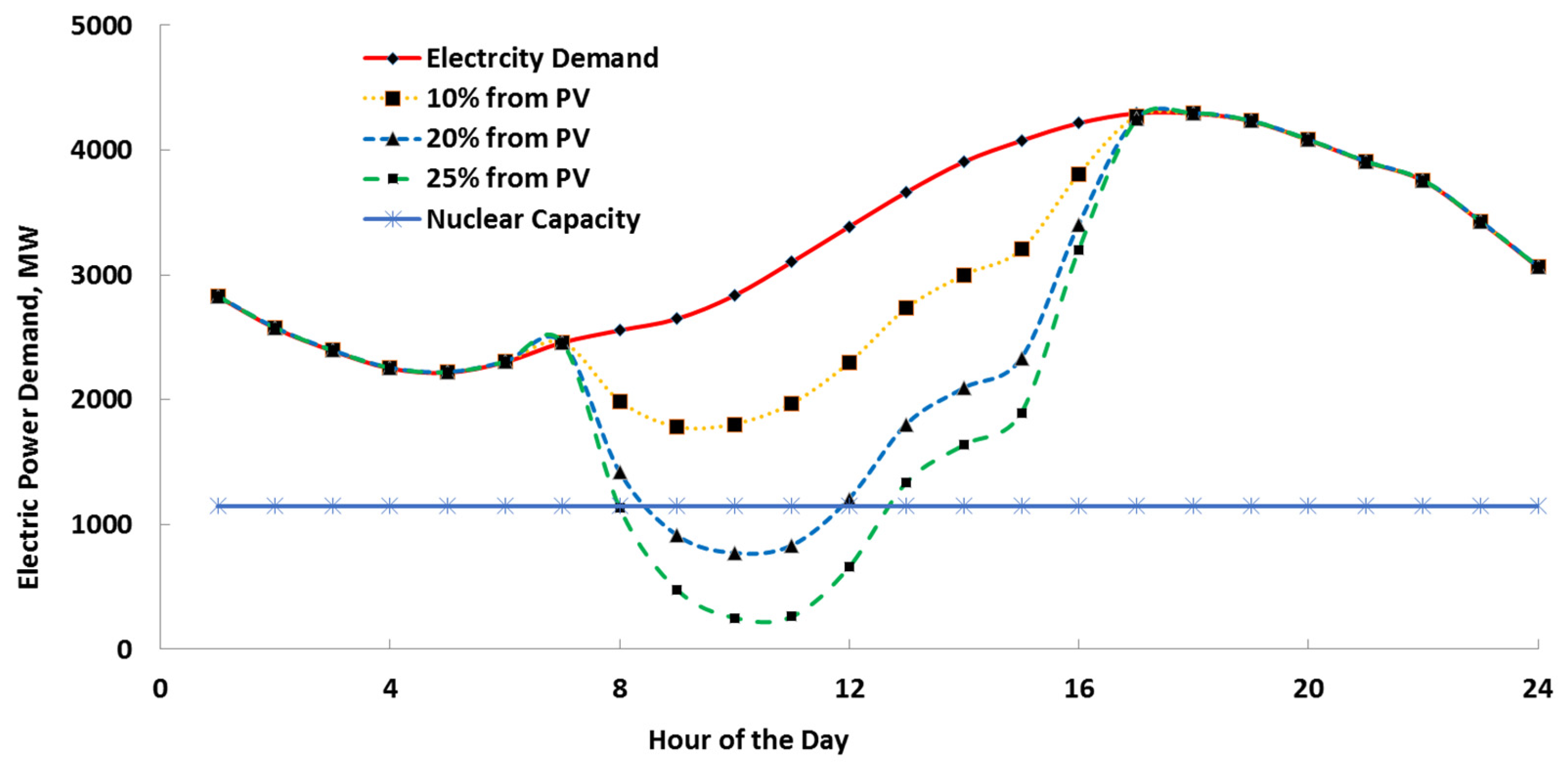 Energies | Free Full-Text | Thermodynamics, Energy Dissipation 