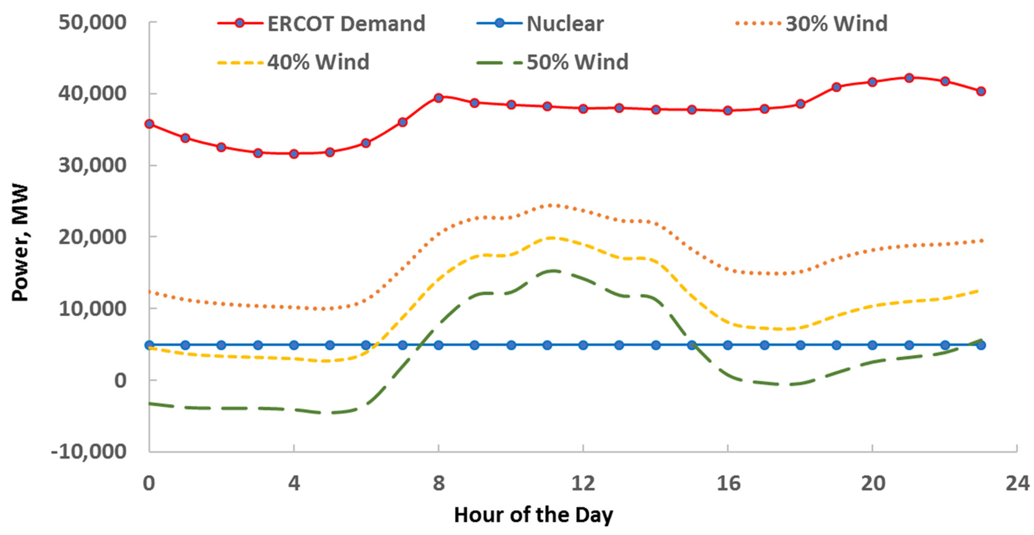 Energies 14 06121 g002