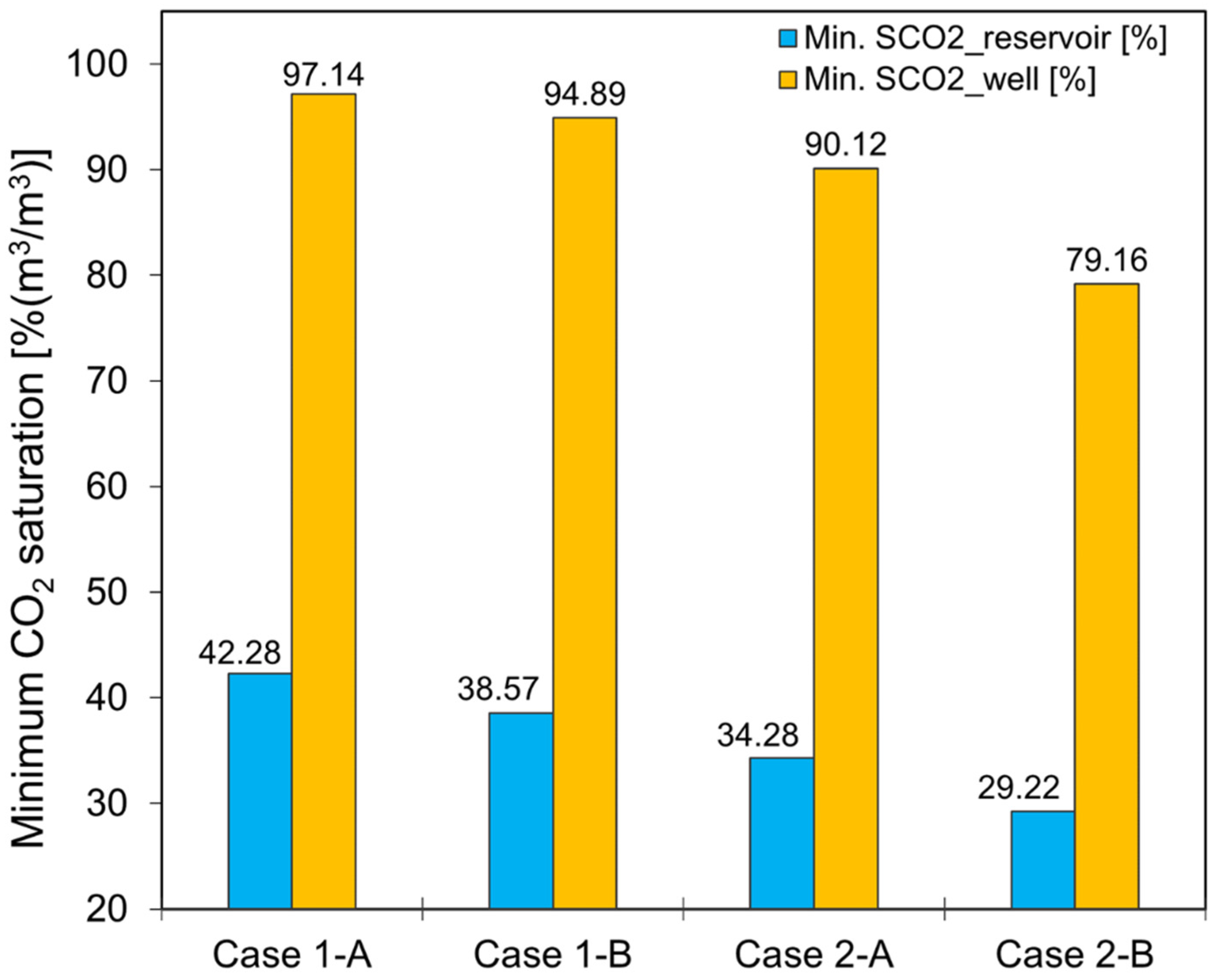 Energies 14 06122 g002 550