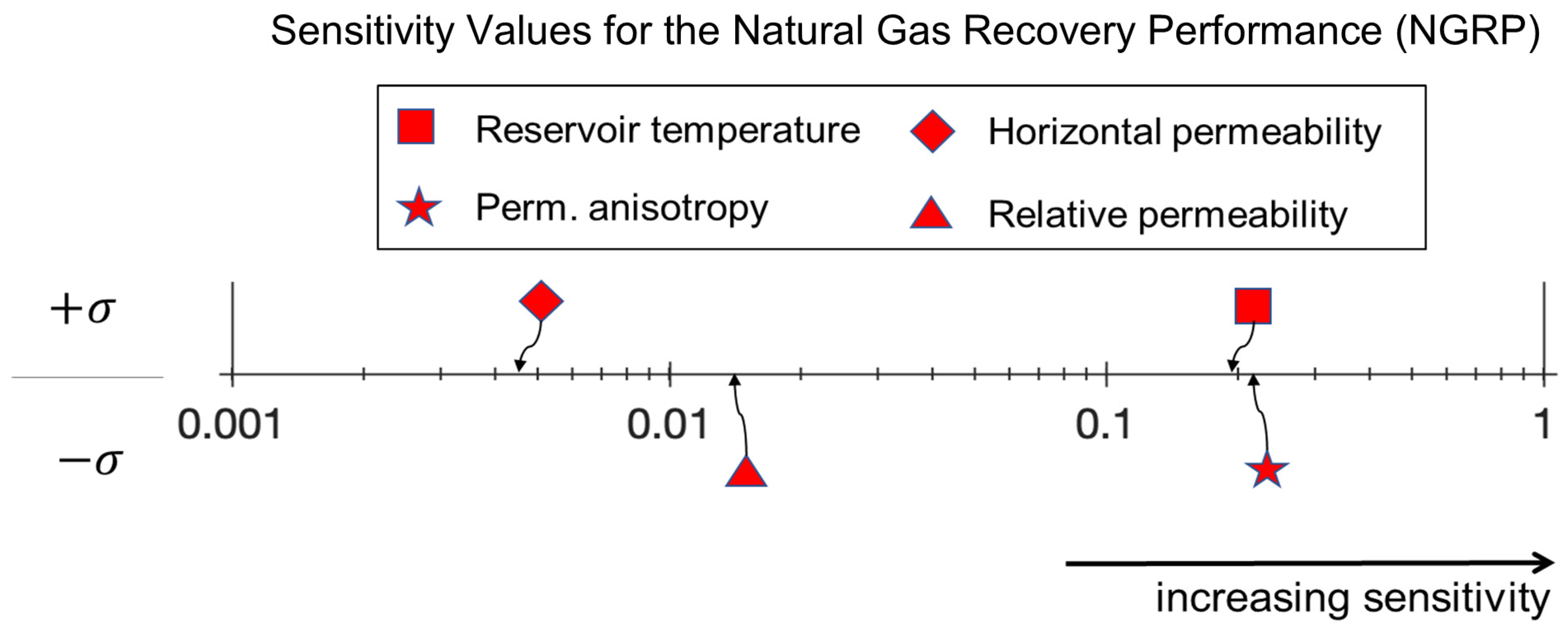 Energies 14 06122 g004 550