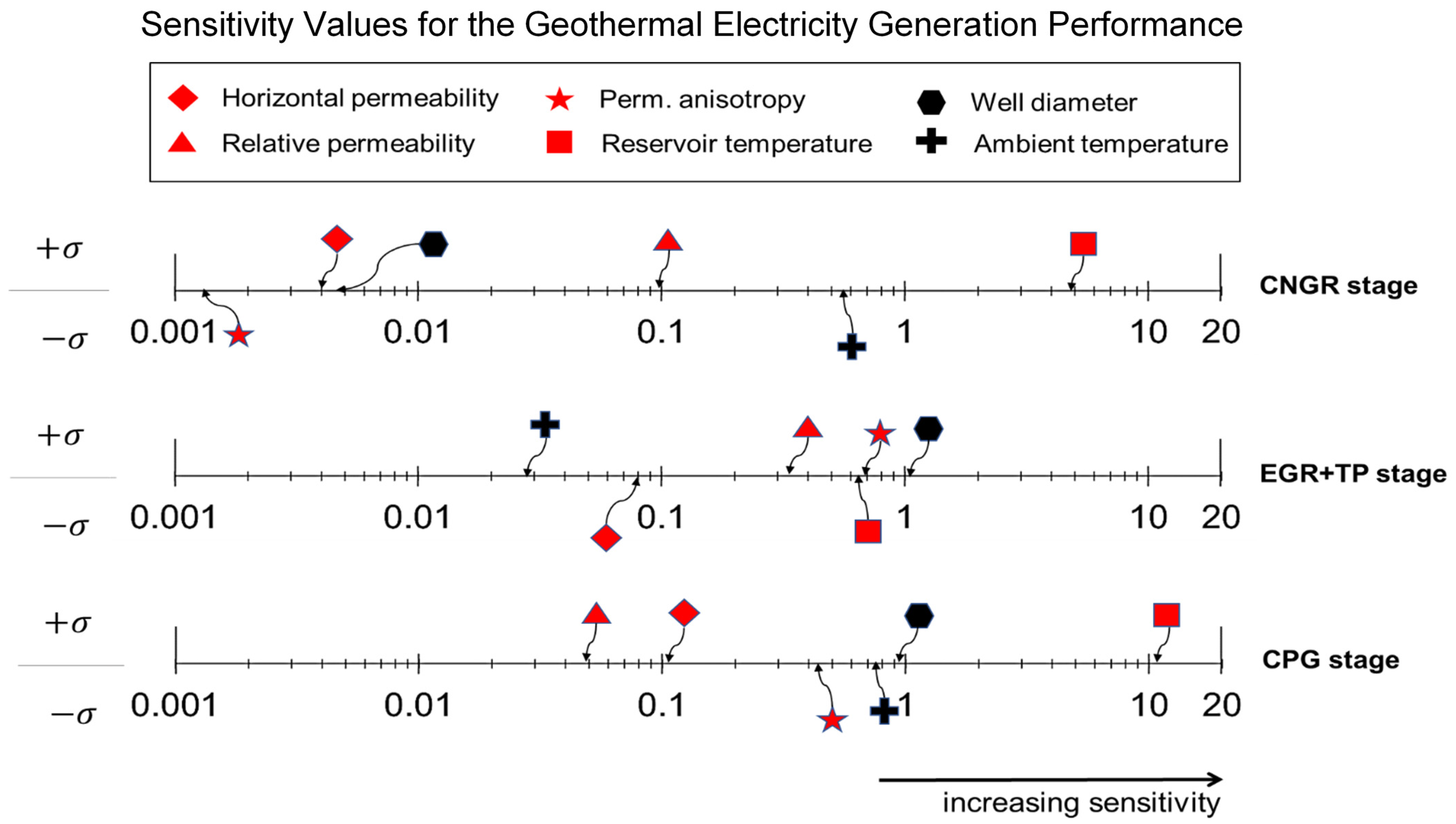 Energies 14 06122 g006 550