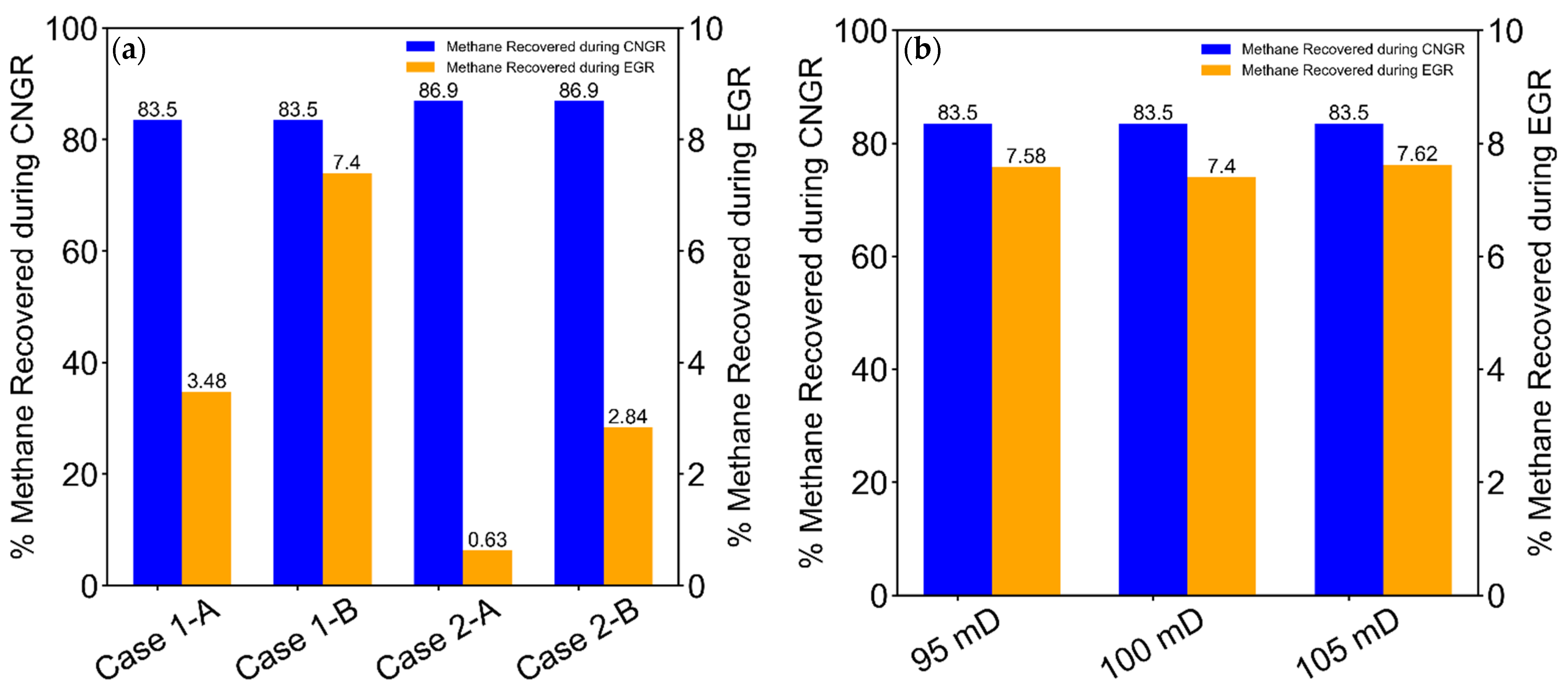 Energies 14 06122 g0a1a 550