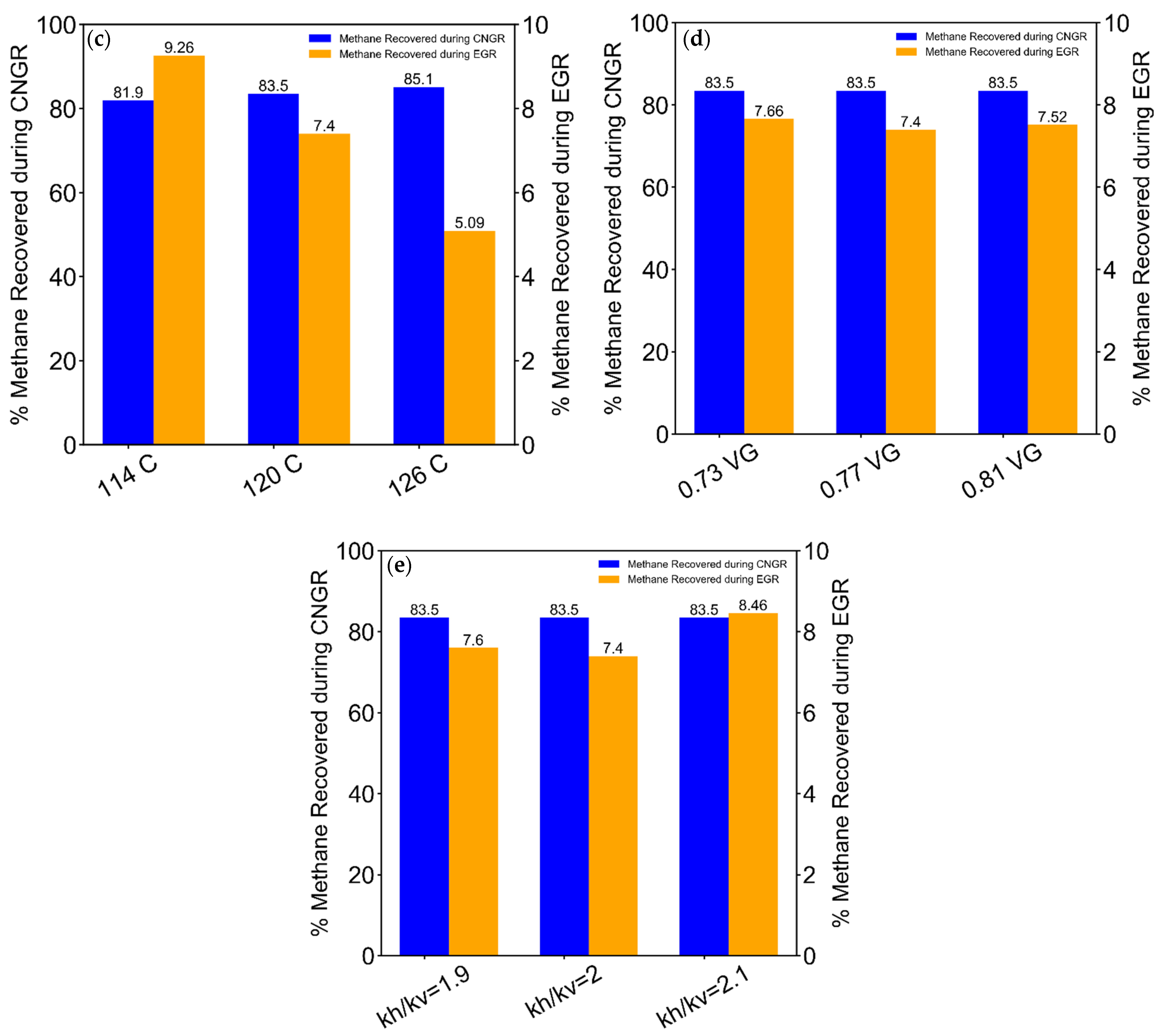 Energies 14 06122 g0a1b 550