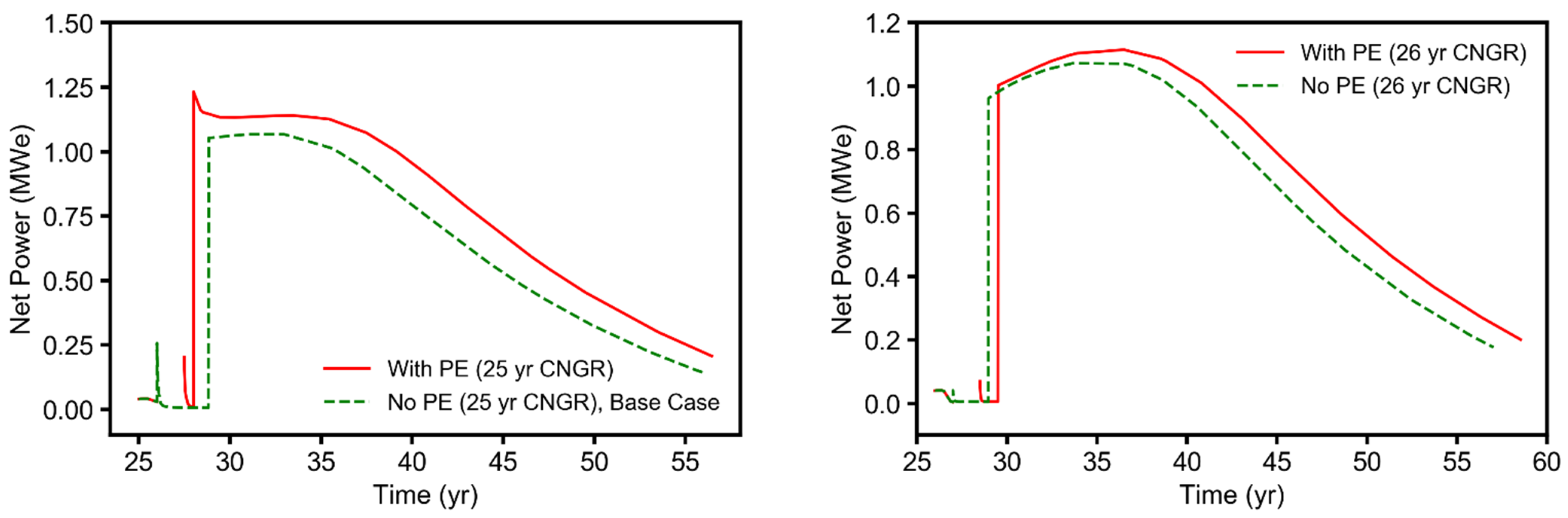 Energies 14 06122 g0a2 550