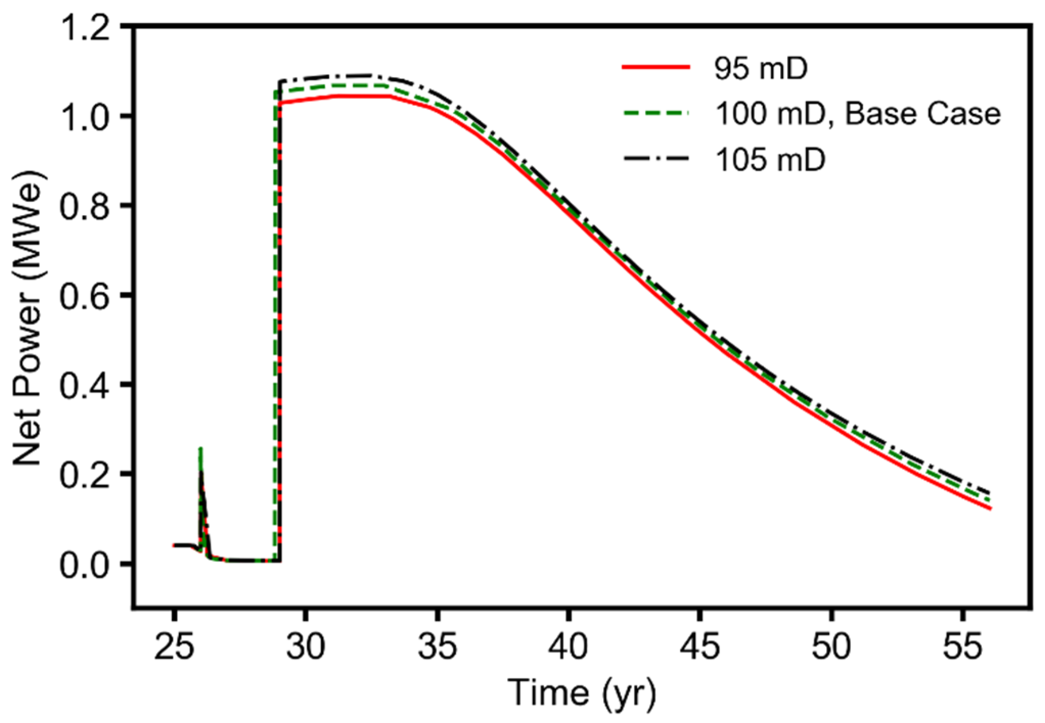 Energies 14 06122 g0a3 550