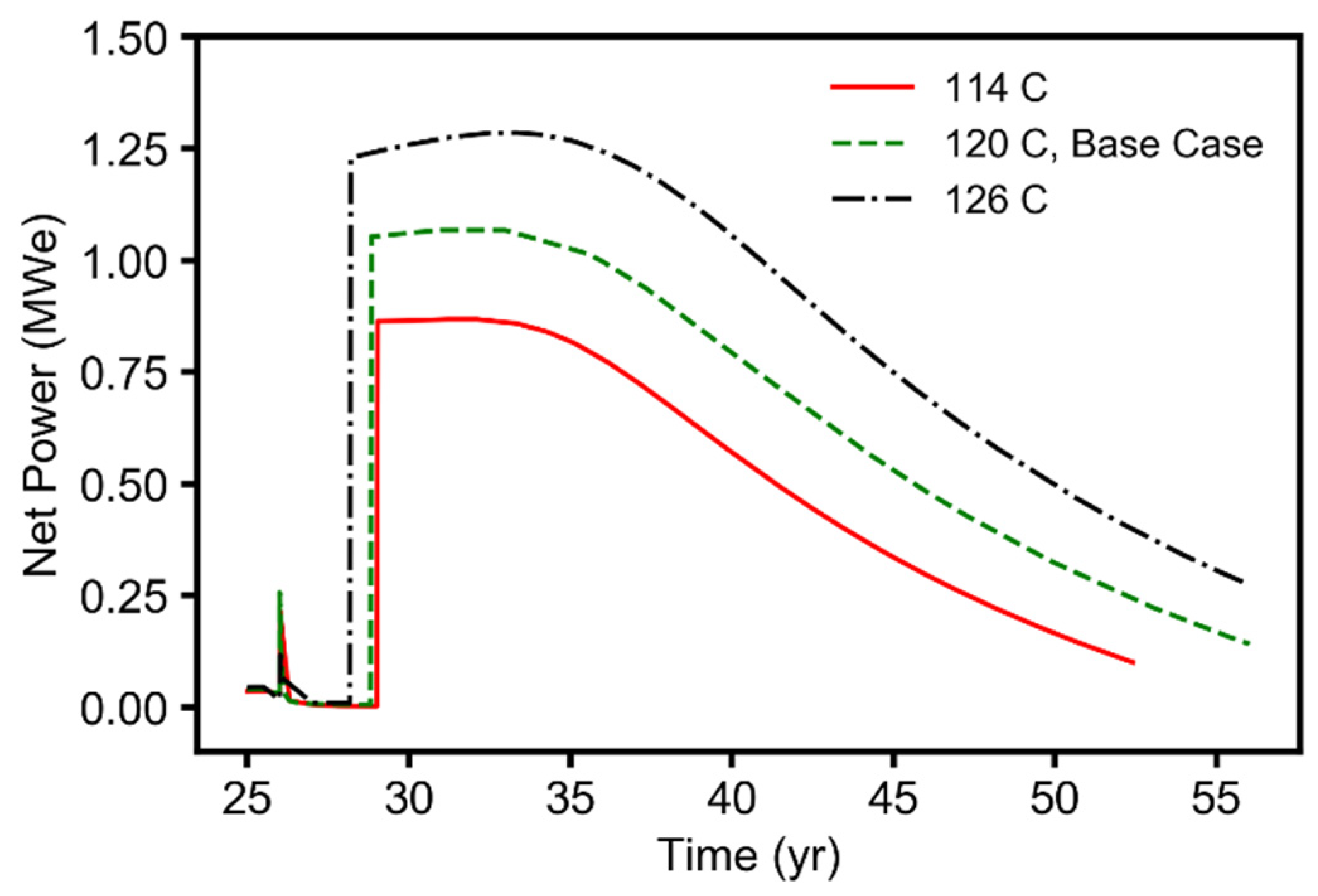 Energies 14 06122 g0a4 550